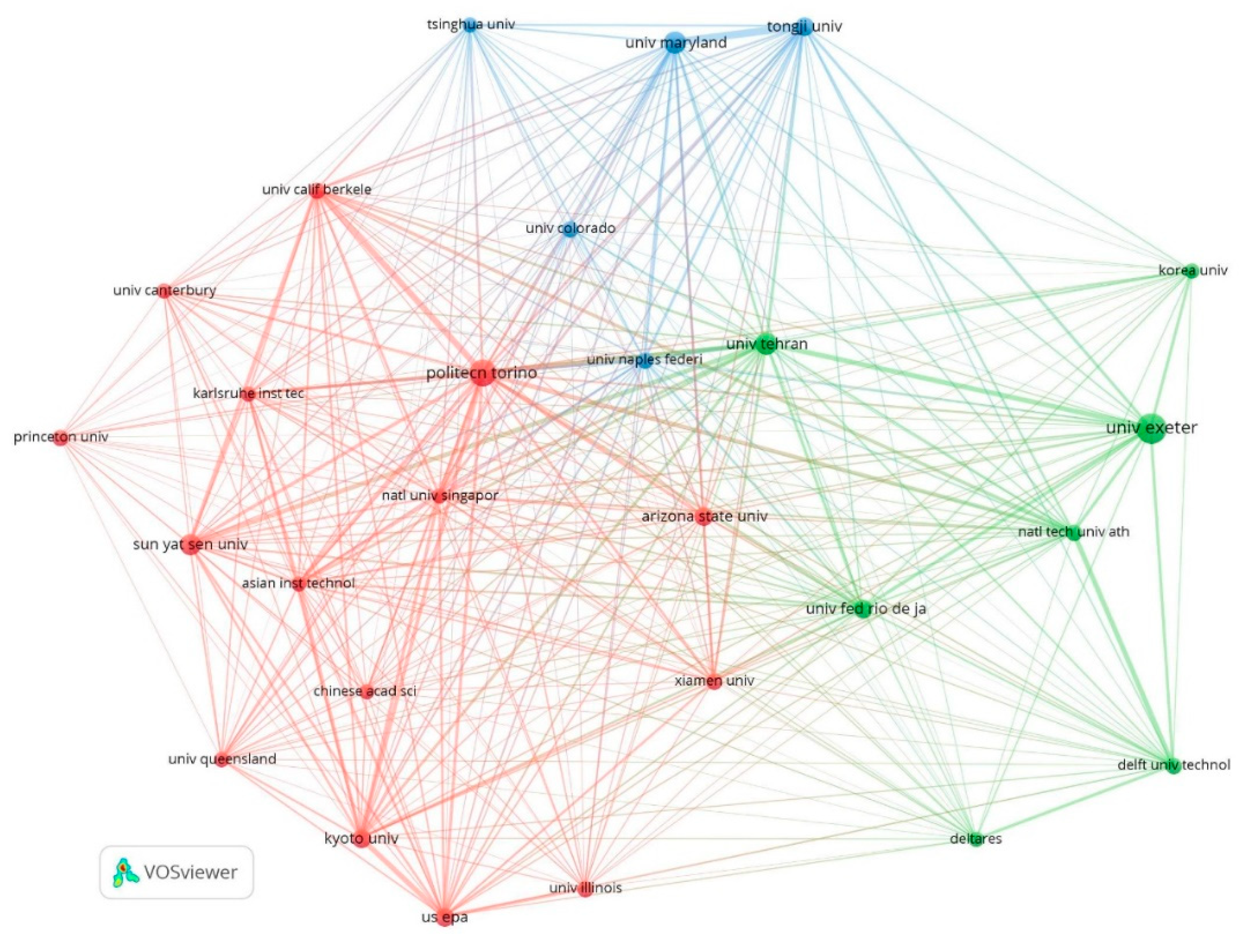 Sustainability 12 05918 g003
