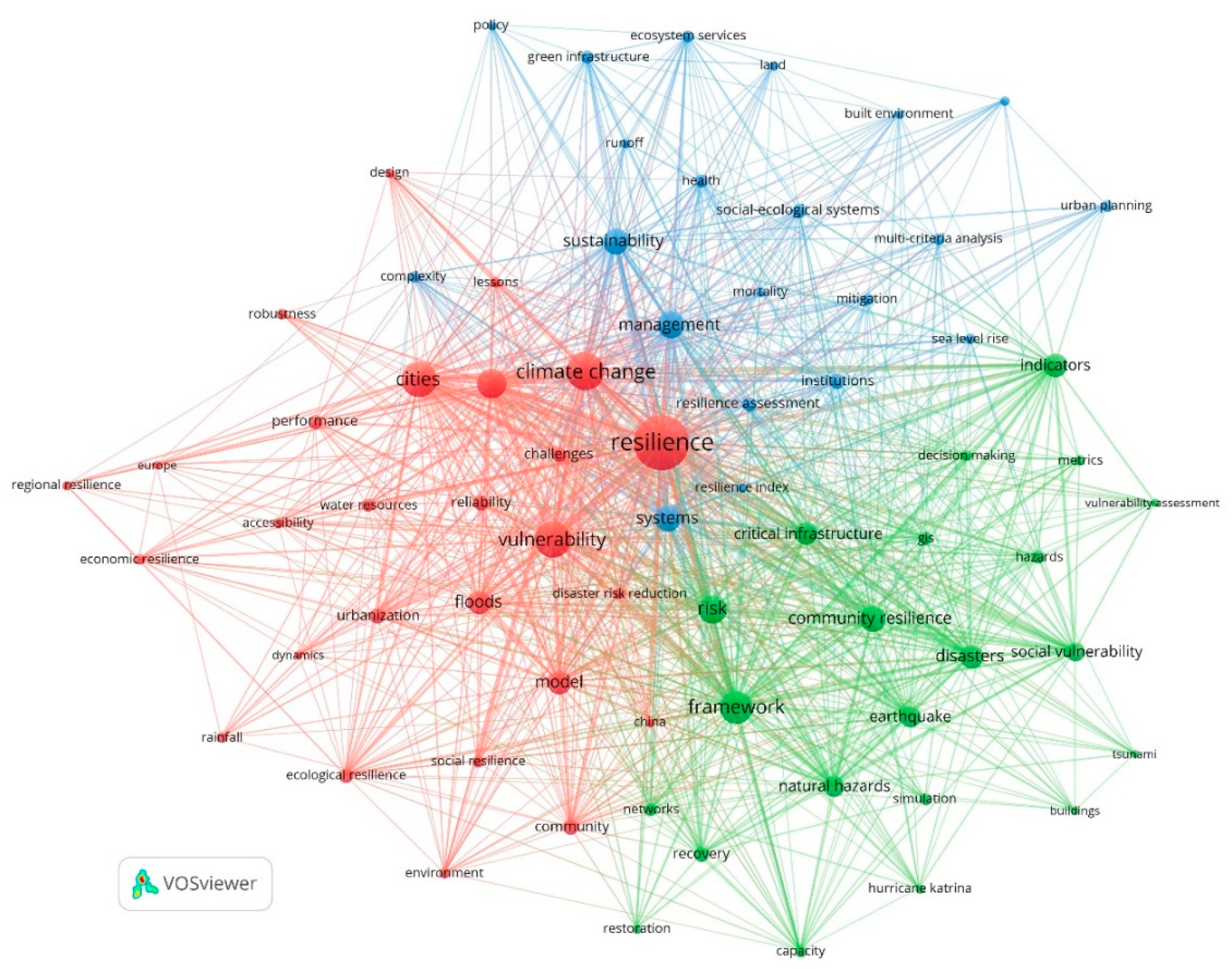 Sustainability 12 05918 g004