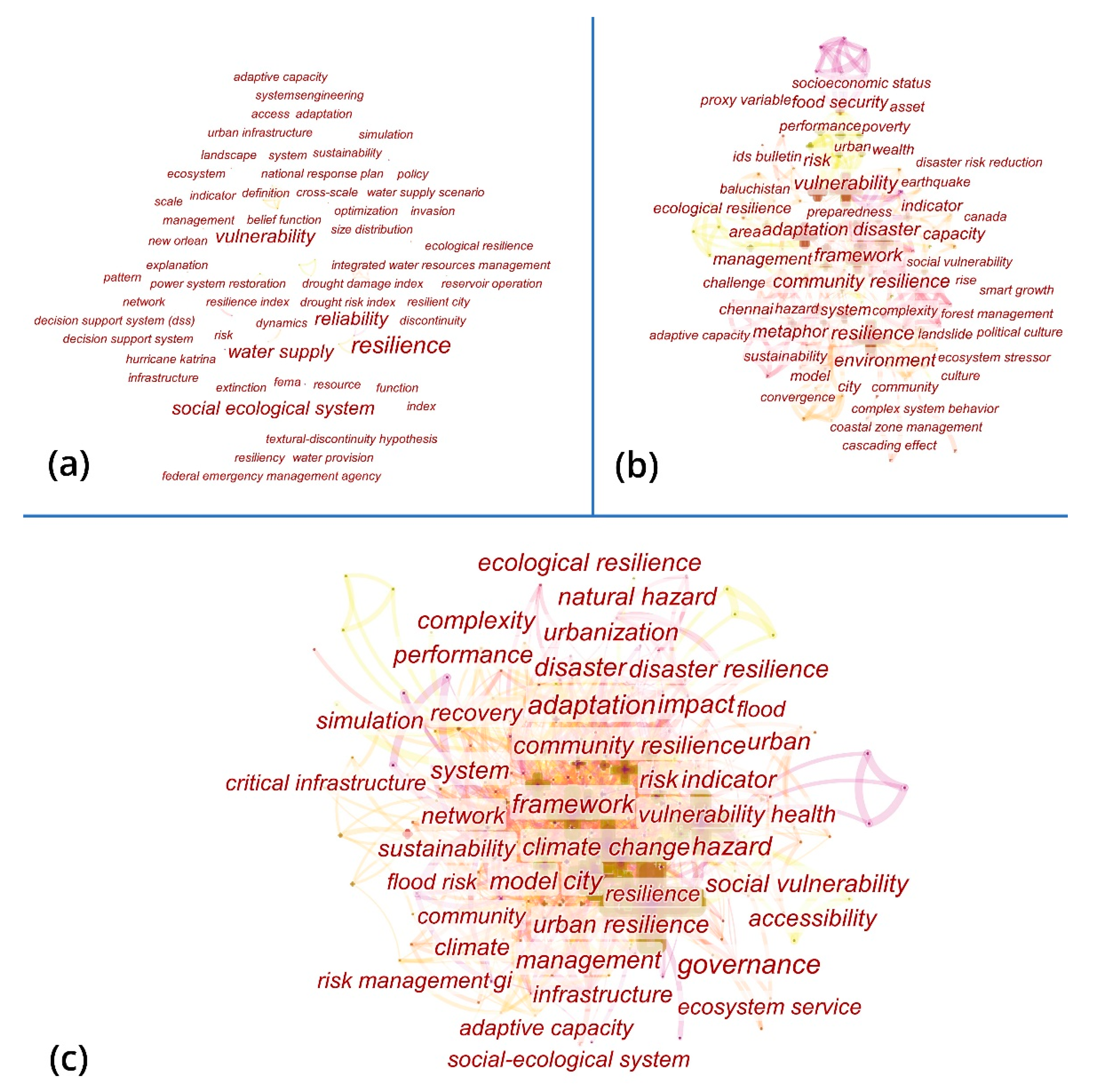 Sustainability 12 05918 g005