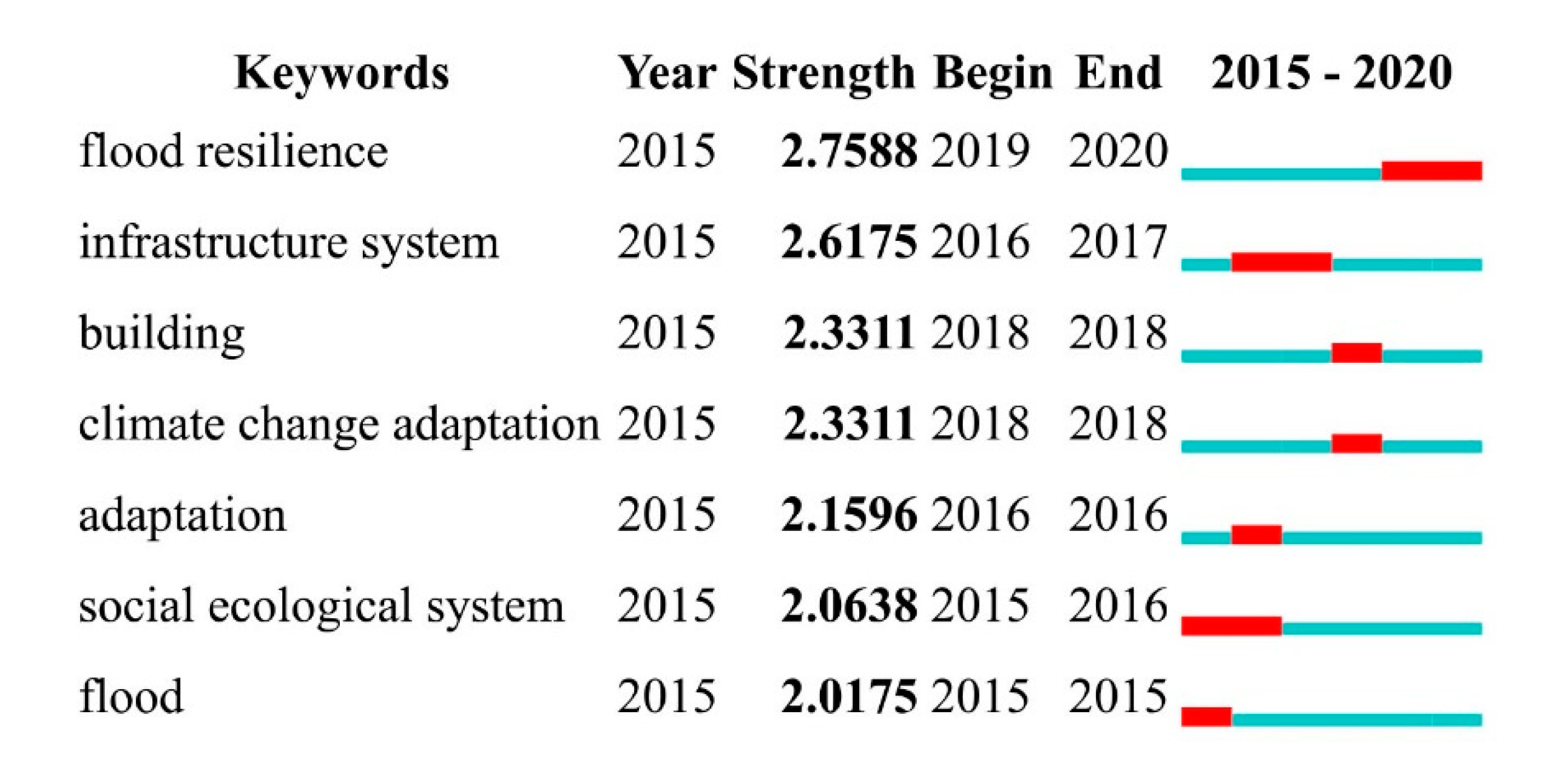 Sustainability 12 05918 g006