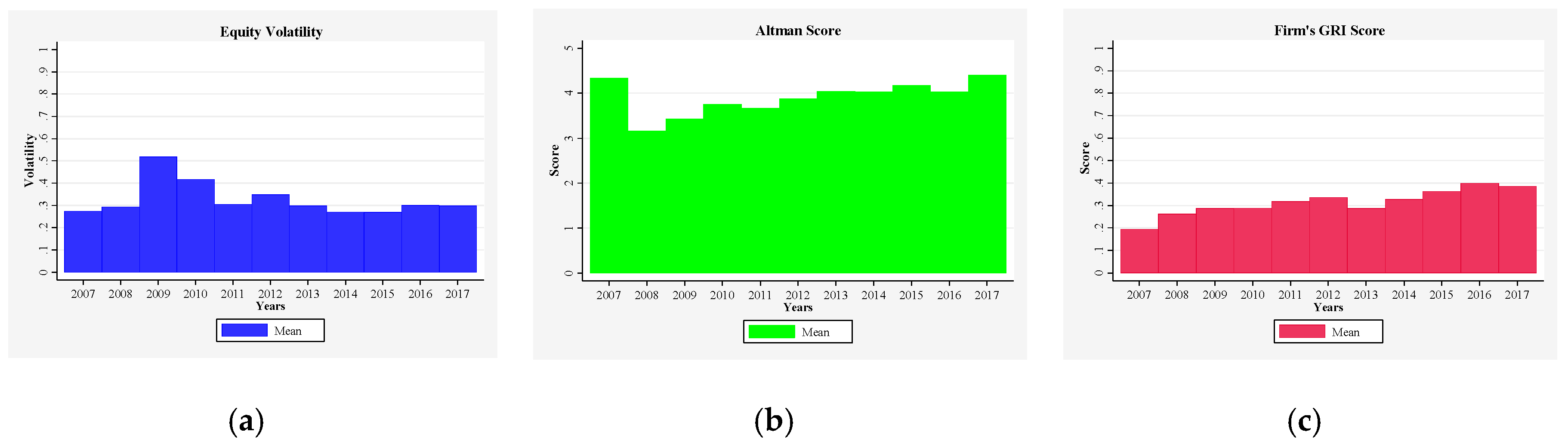 Sustainability 12 05920 g001