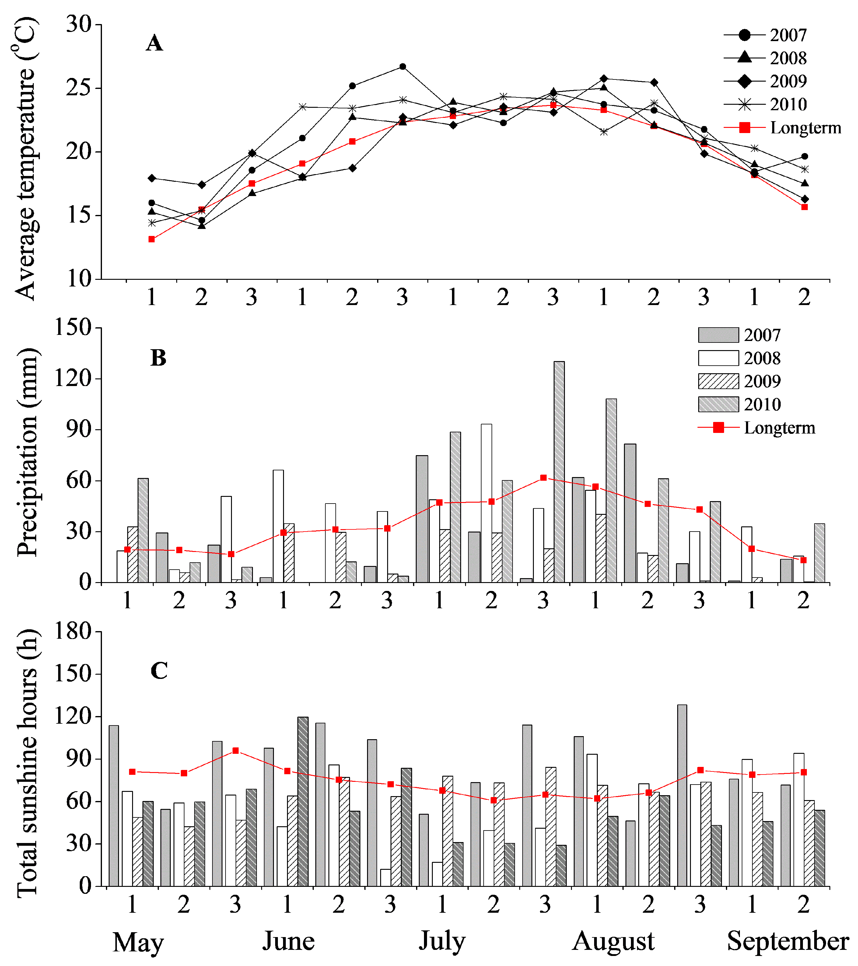 Sustainability 12 05921 g001