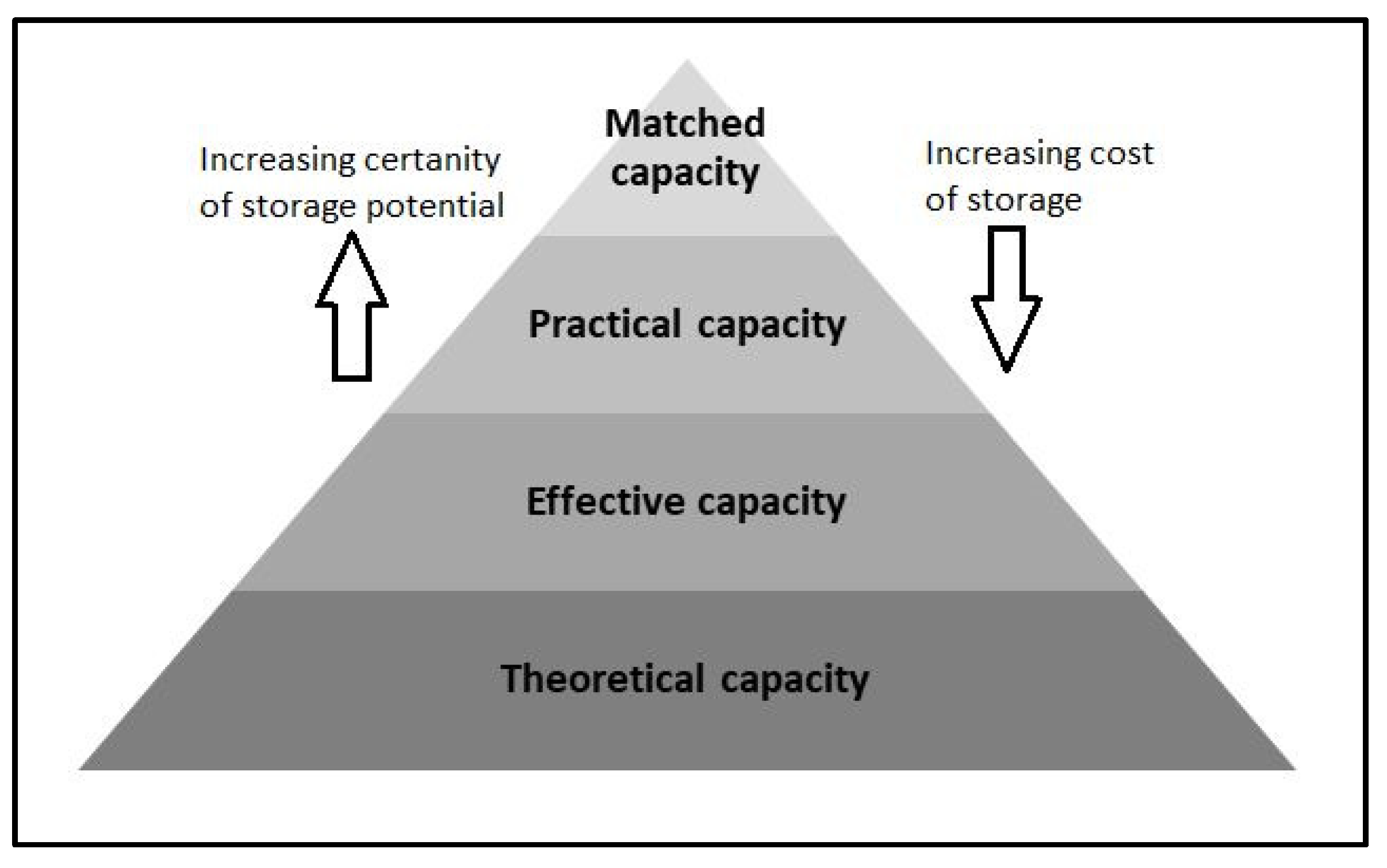Sustainability 12 05922 g002