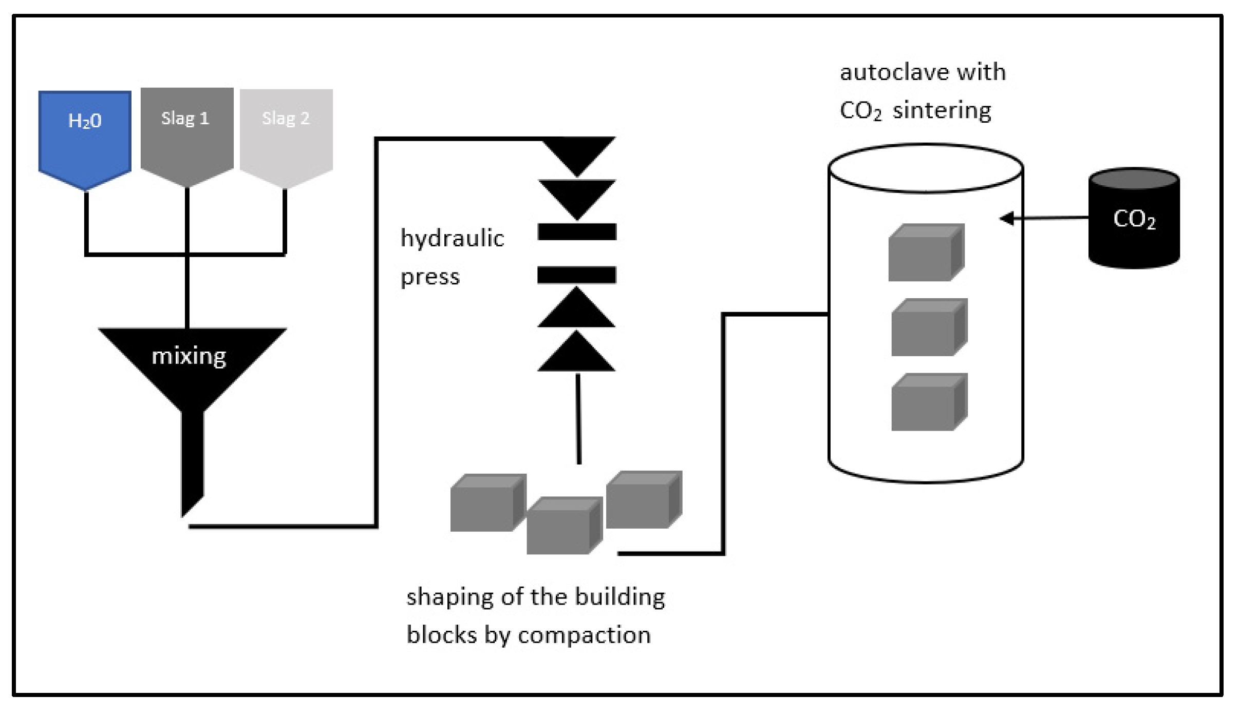 Sustainability 12 05922 g003