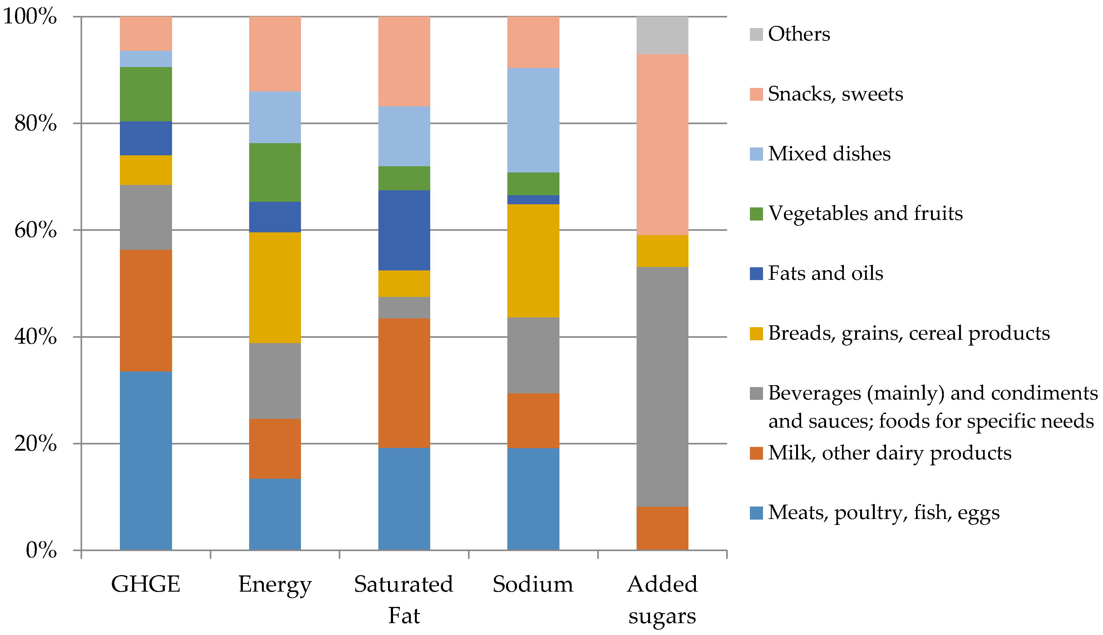 Sustainability 12 05924 g001