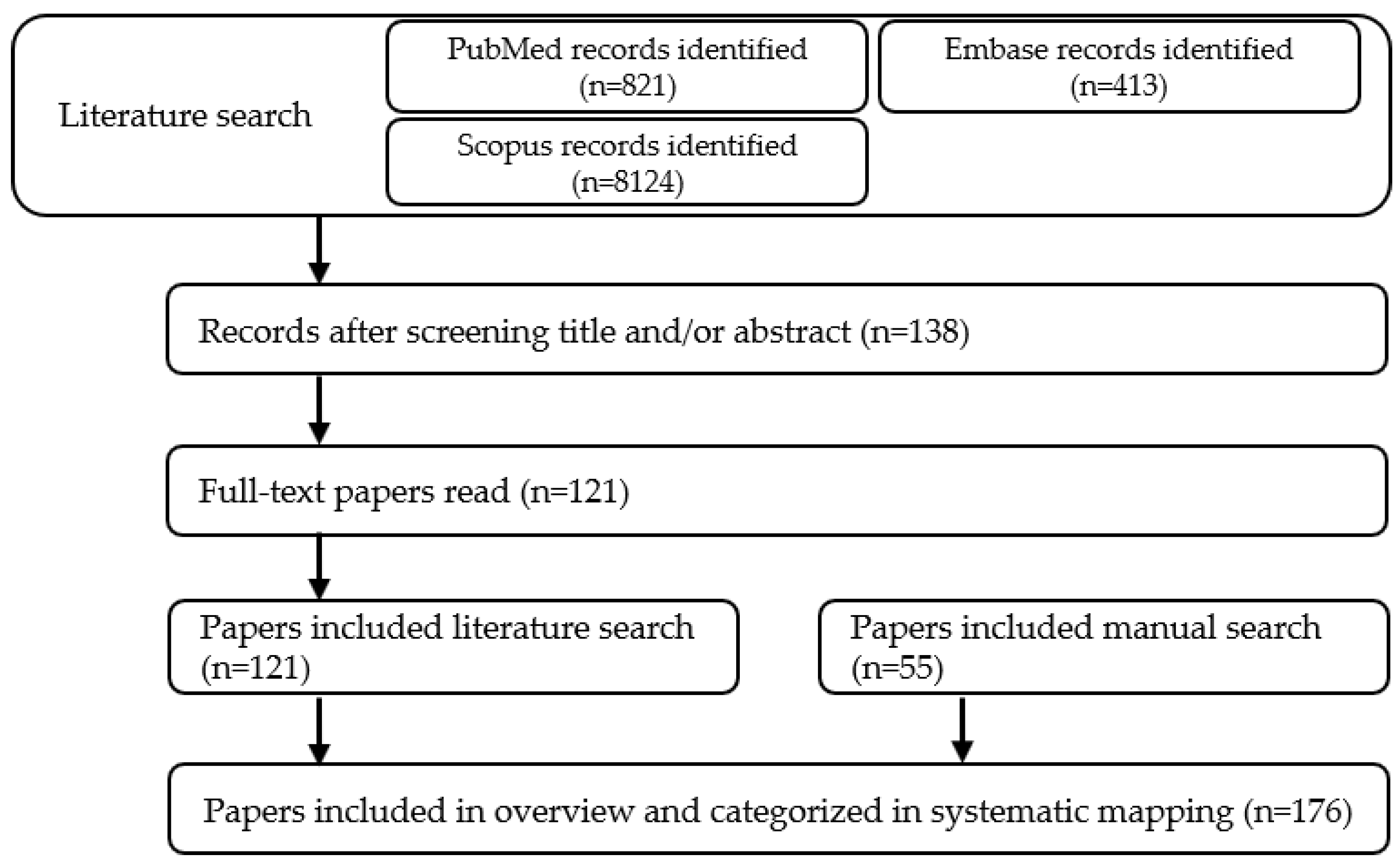 Sustainability 12 05924 g002