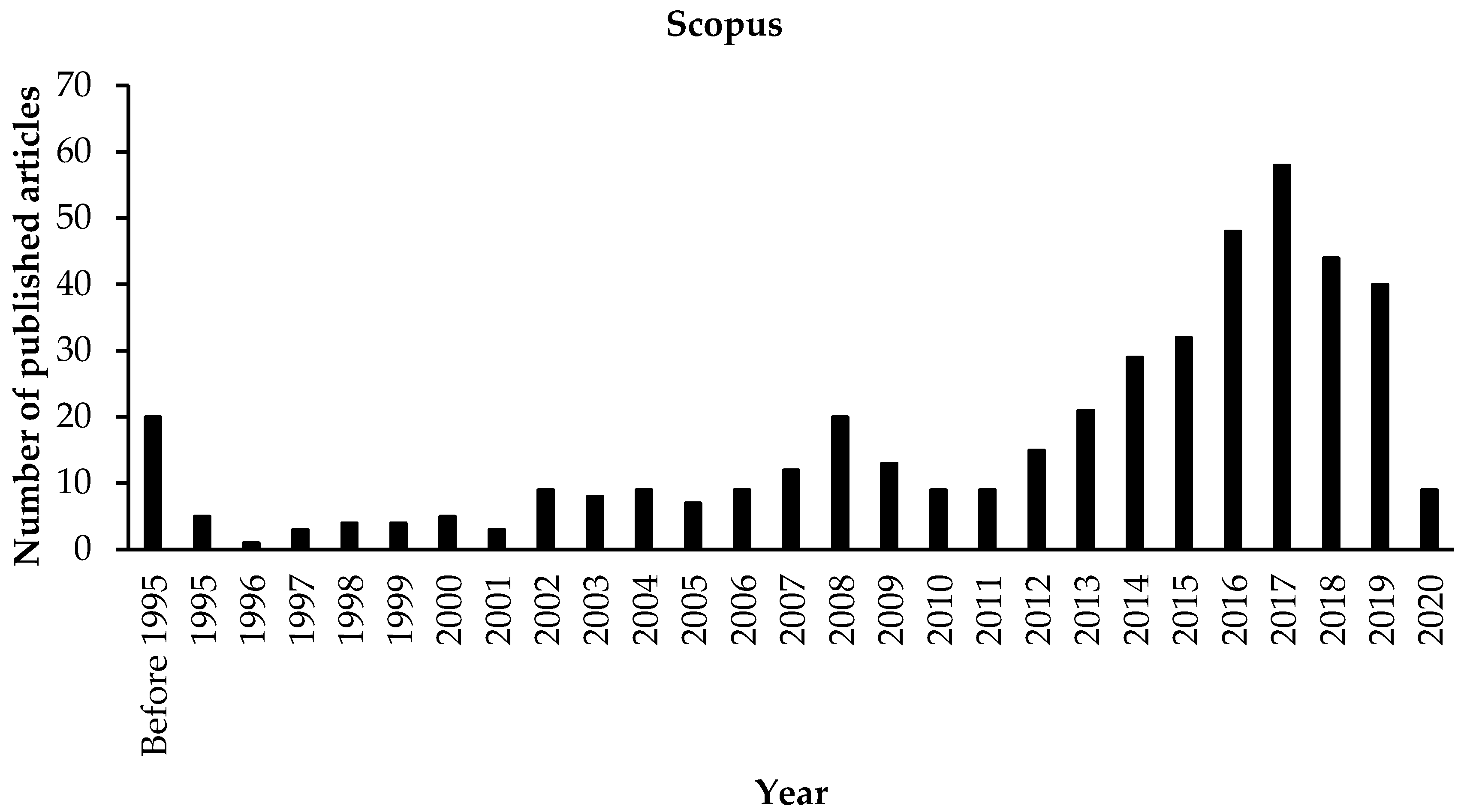 Sustainability 12 05928 g001