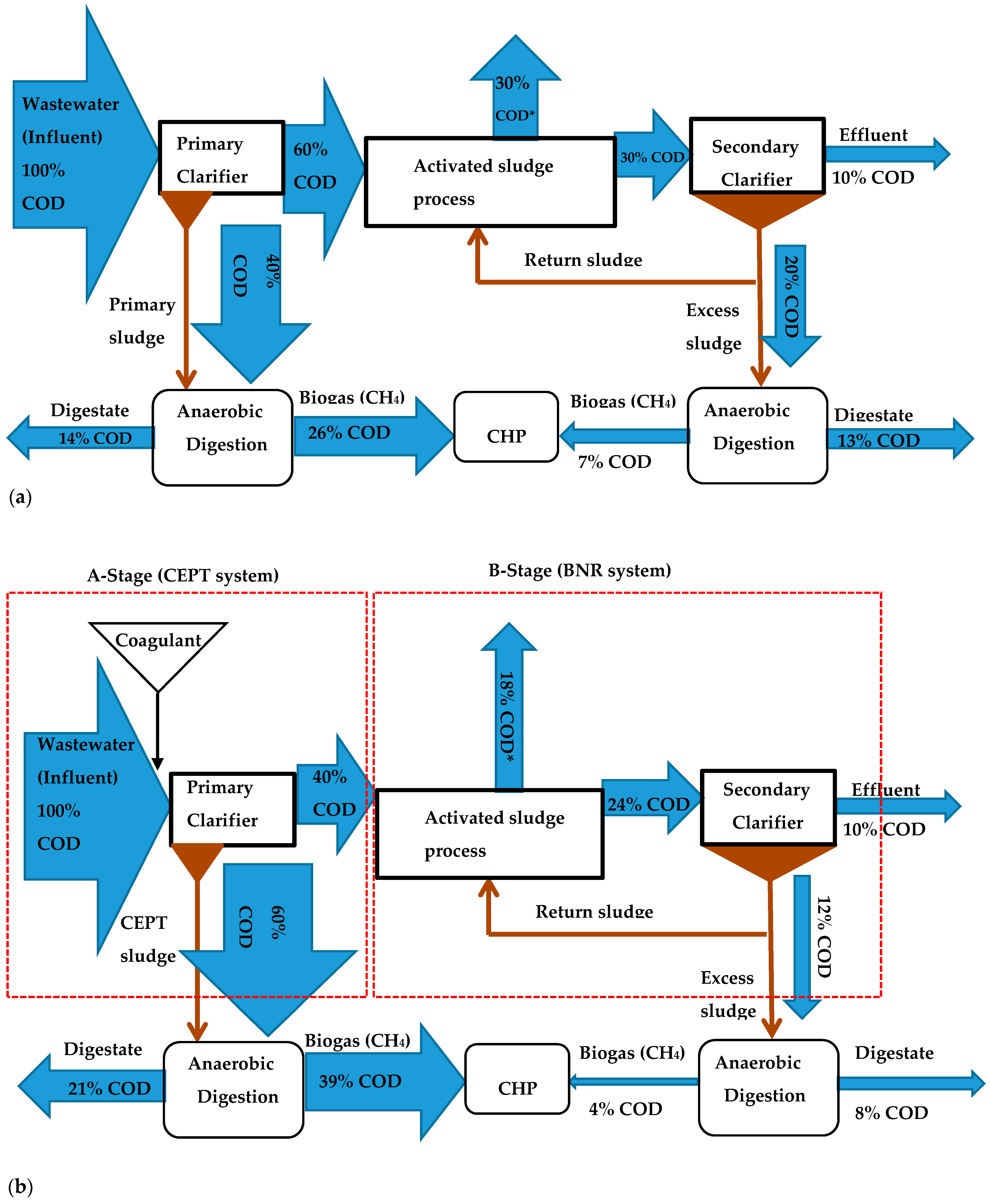 Sustainability 12 05928 g002