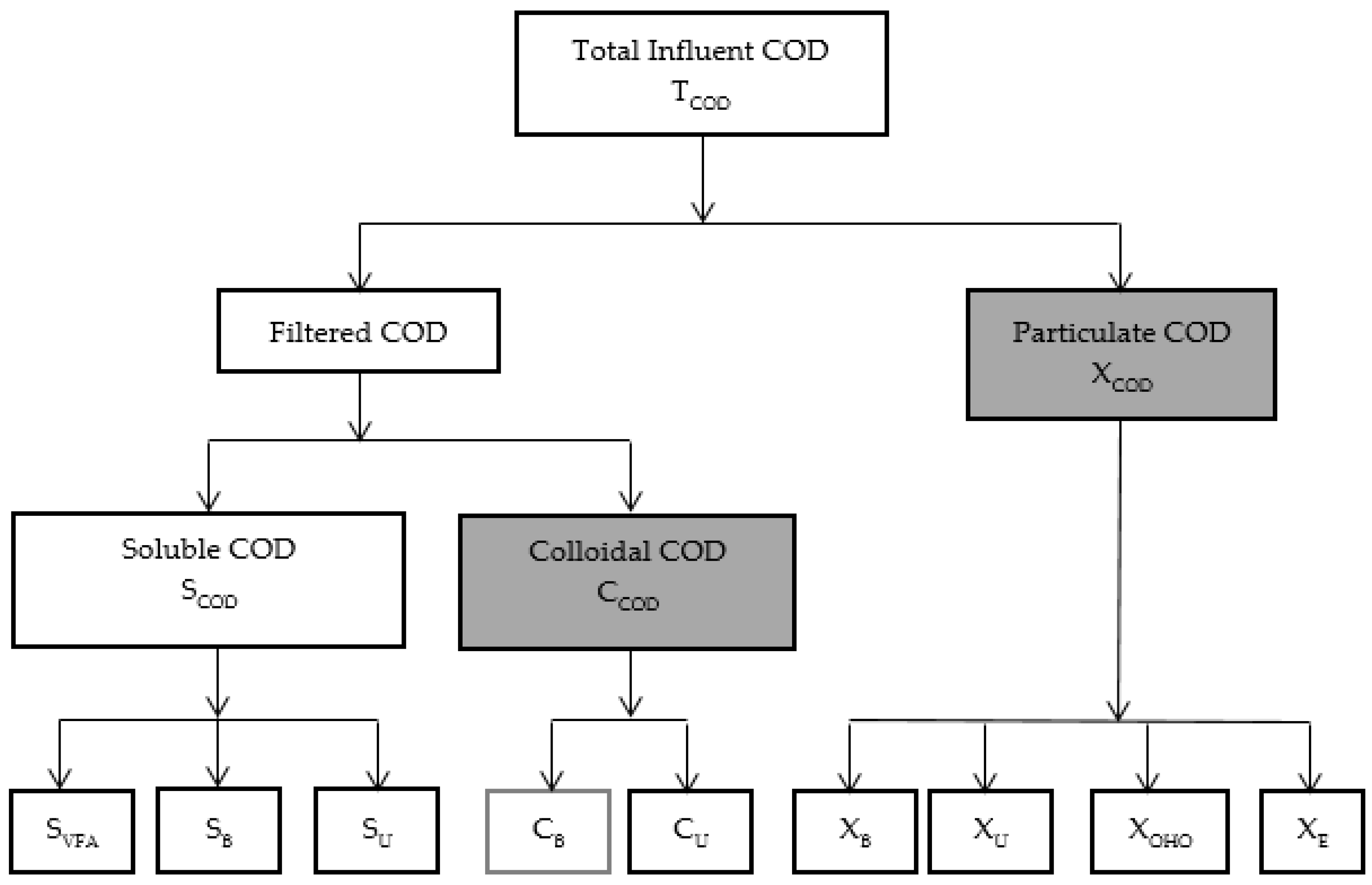 Sustainability 12 05928 g003