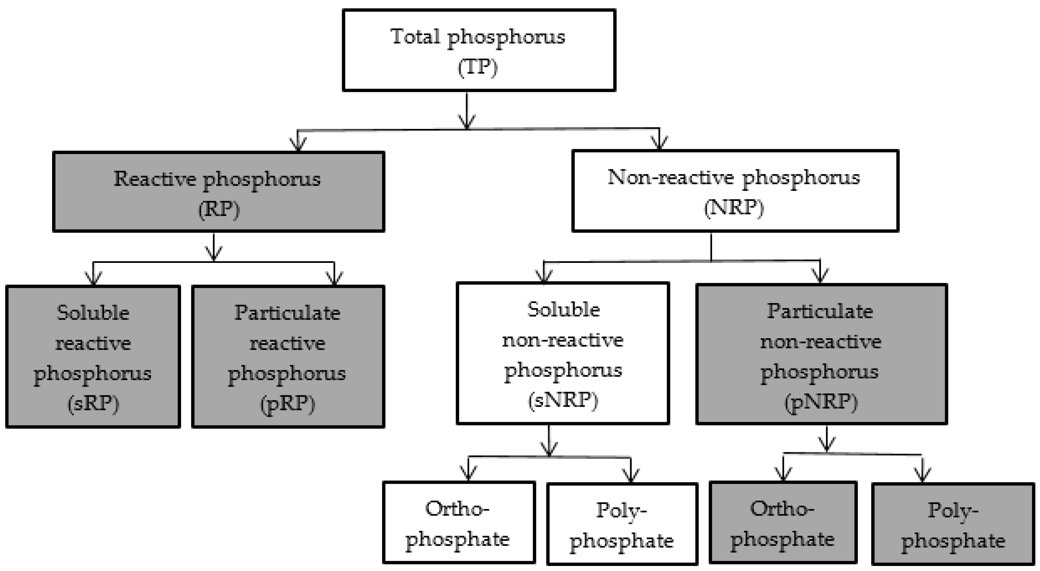 Sustainability 12 05928 g004