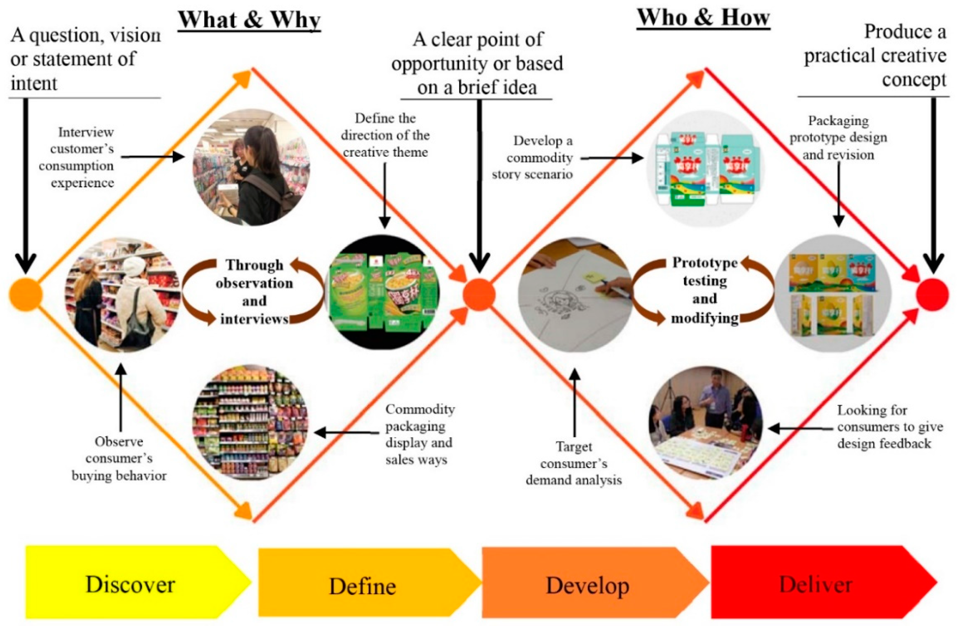 Sustainability 12 05929 g002