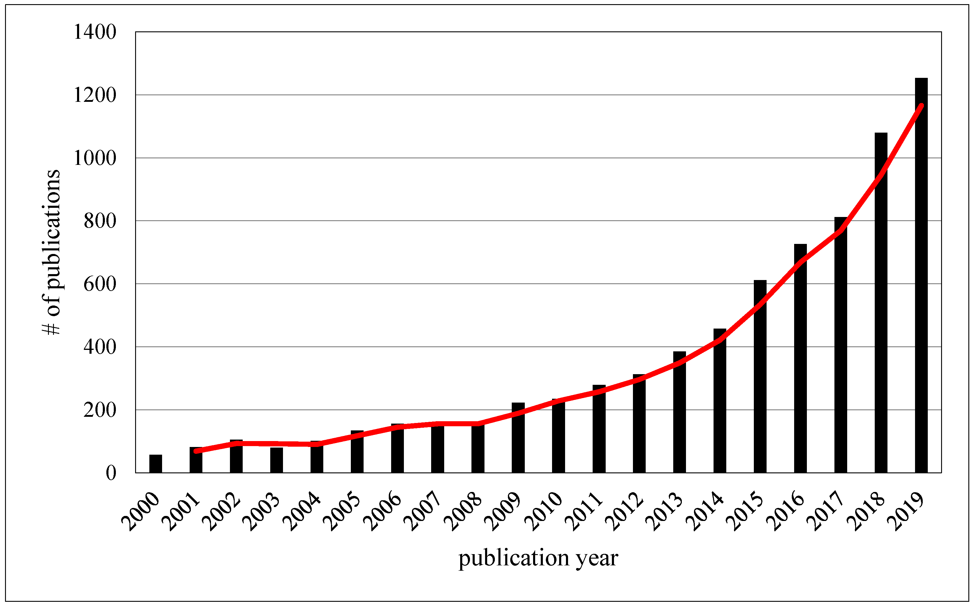 Sustainability 12 05931 g001