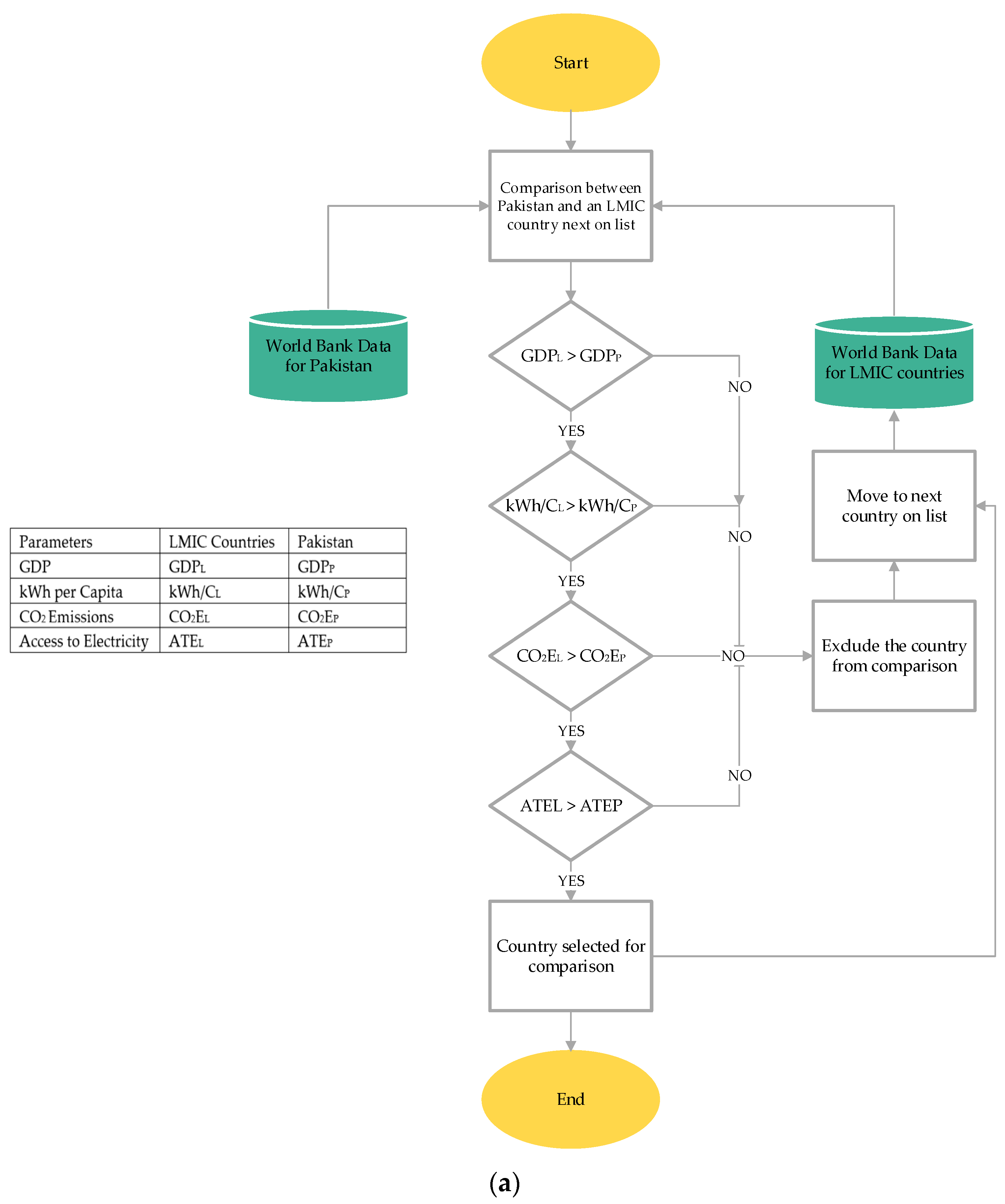 Sustainability 12 05931 g002a
