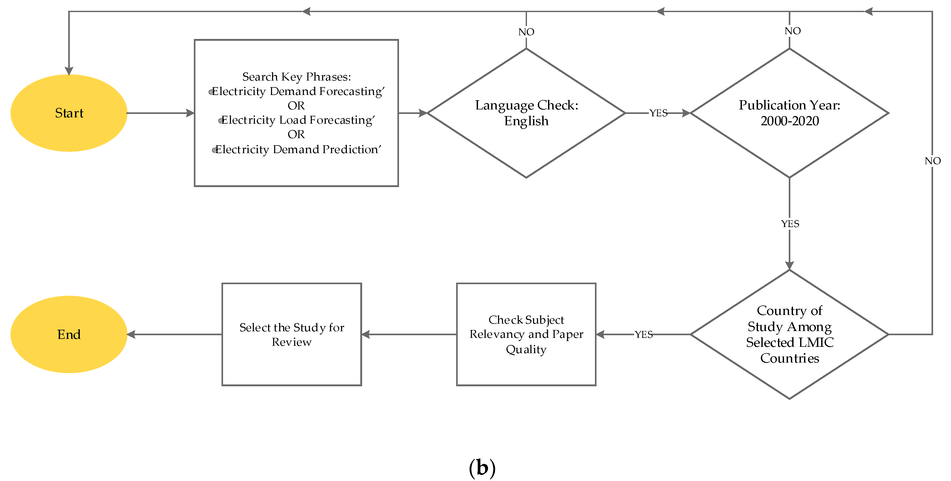 Sustainability 12 05931 g002b