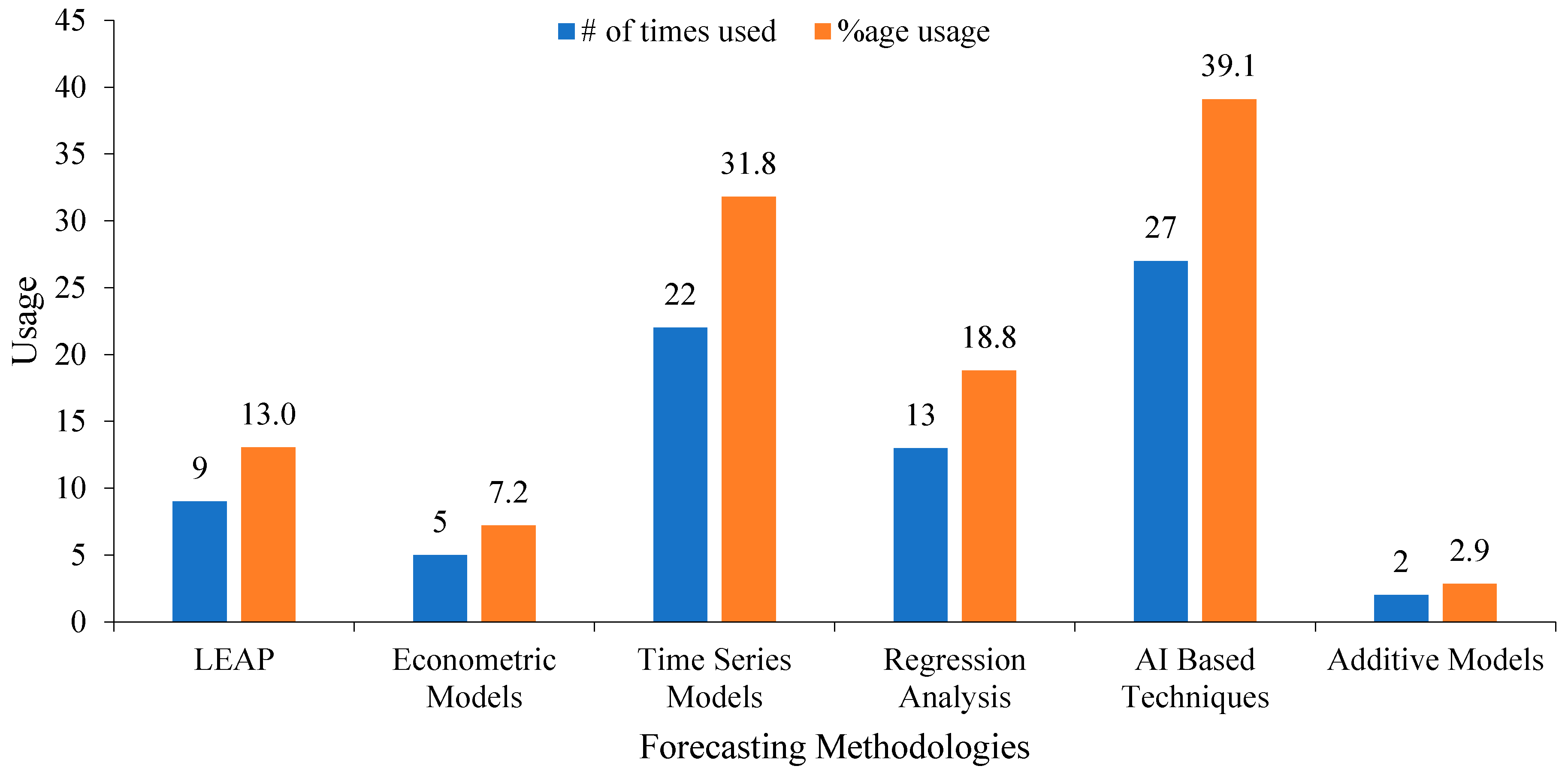 Sustainability 12 05931 g006