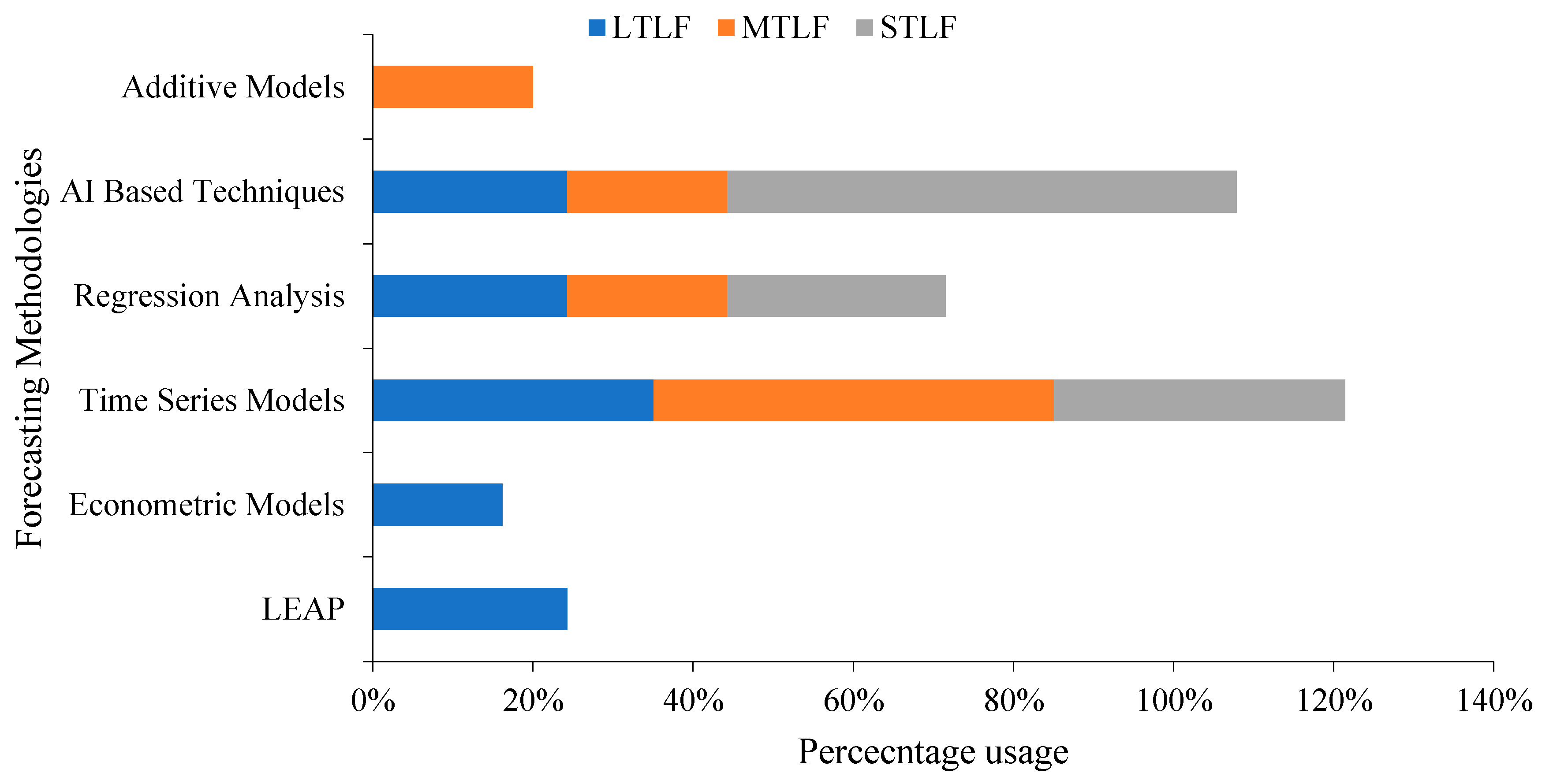 Sustainability 12 05931 g007