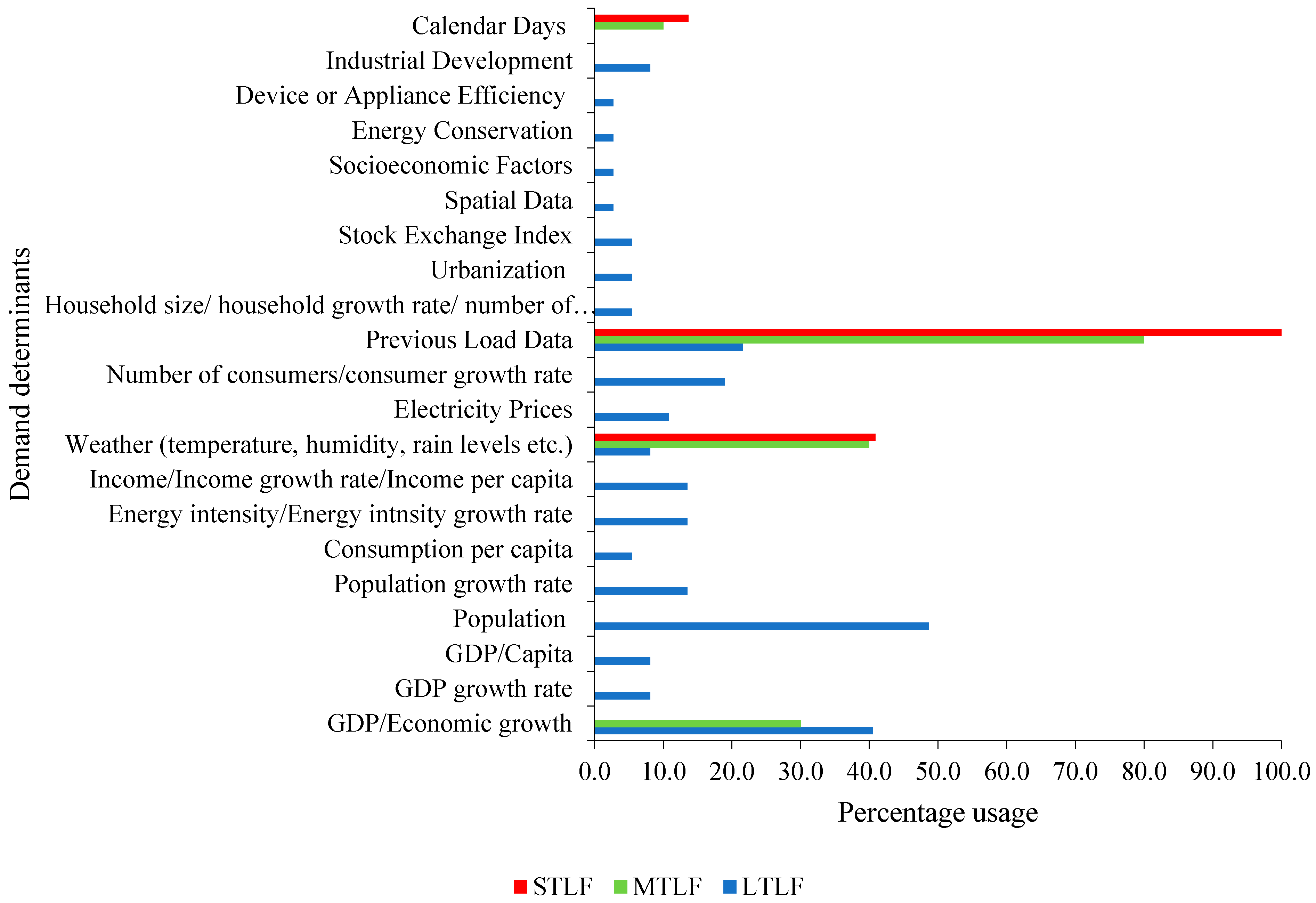 Sustainability 12 05931 g010