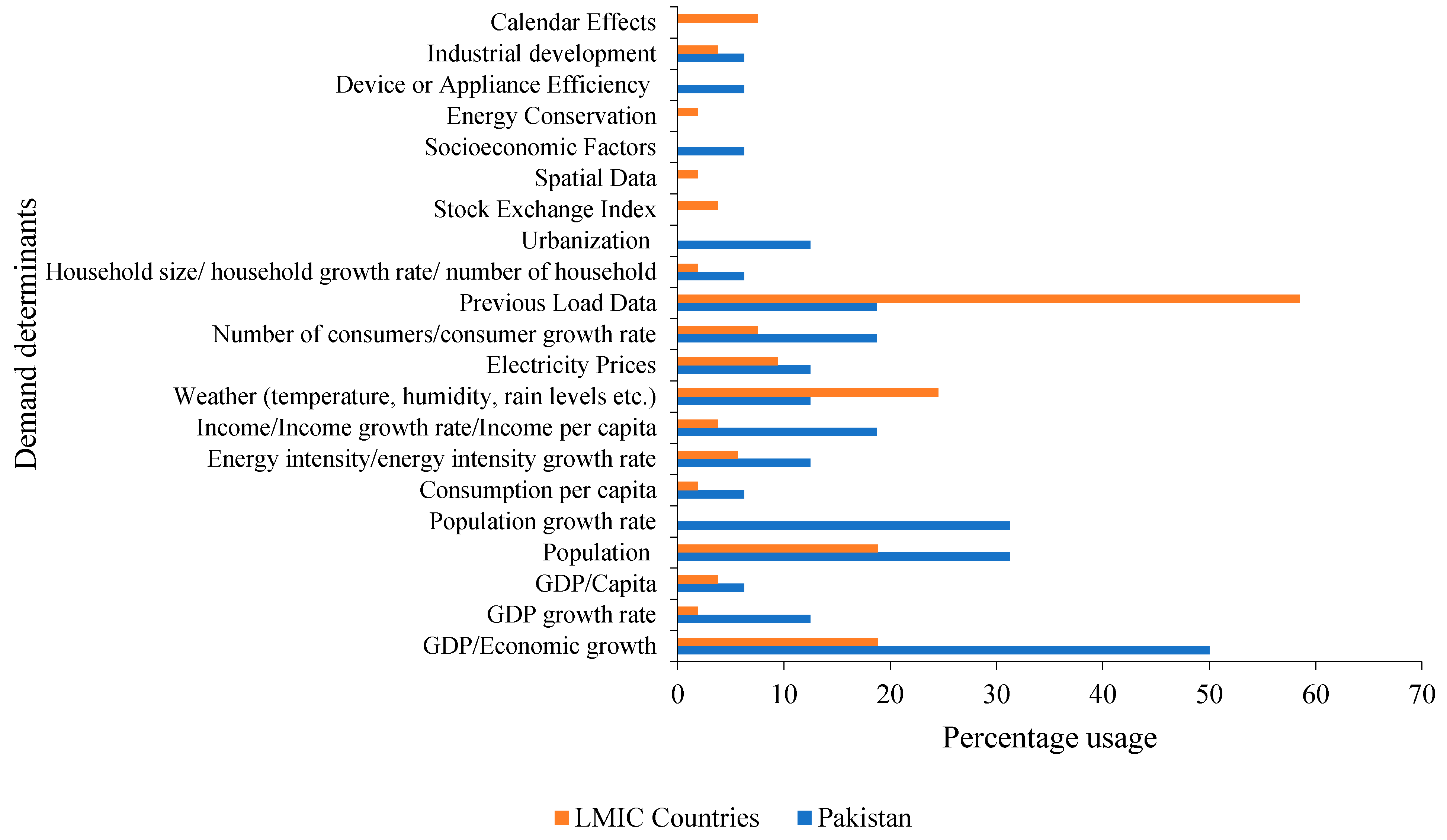 Sustainability 12 05931 g011