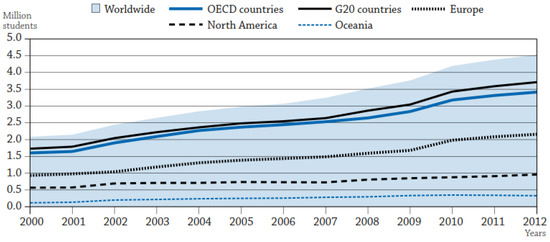 Sustainability 12 05937 g0a1