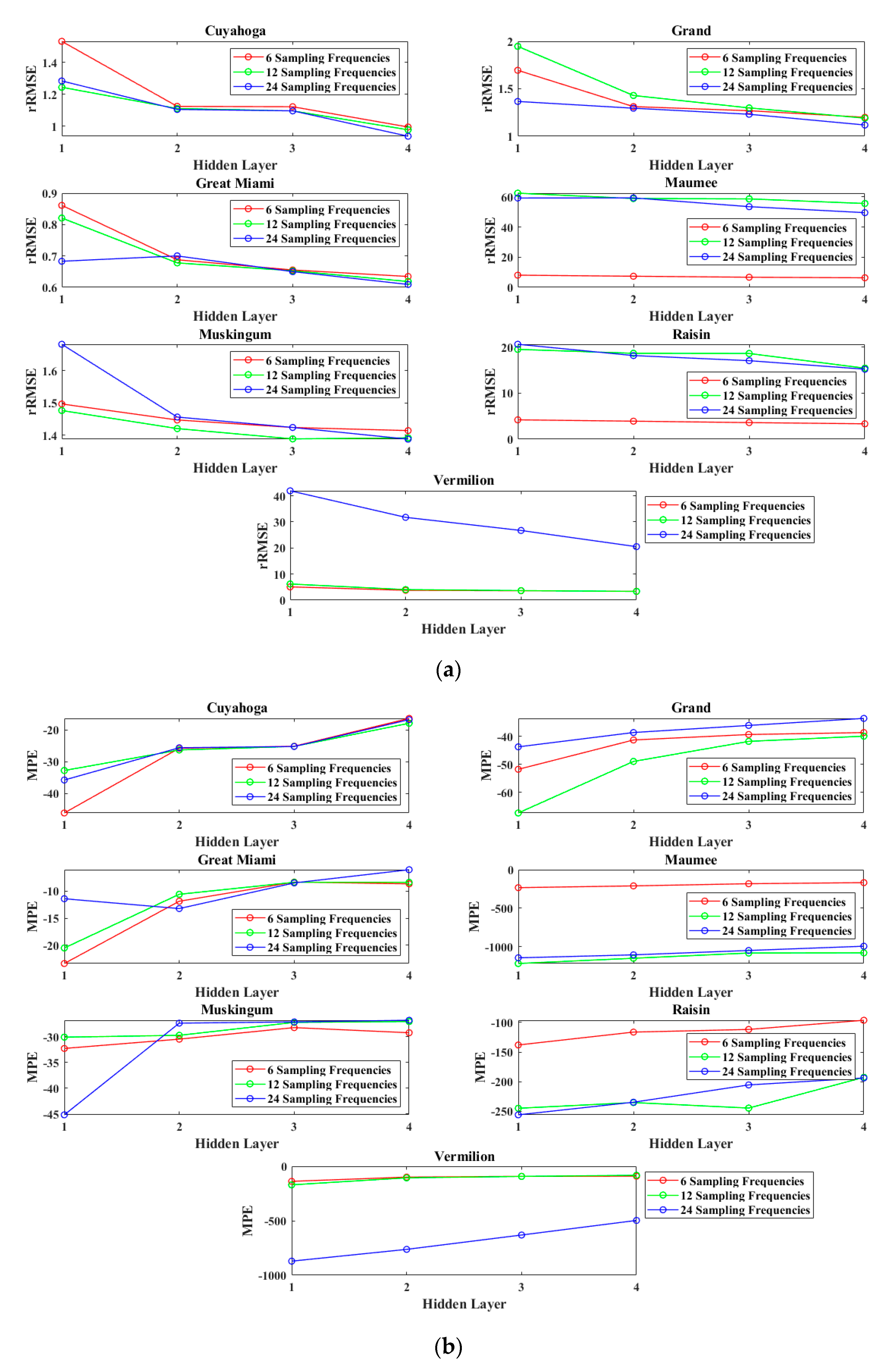 Sustainability 12 05942 g005