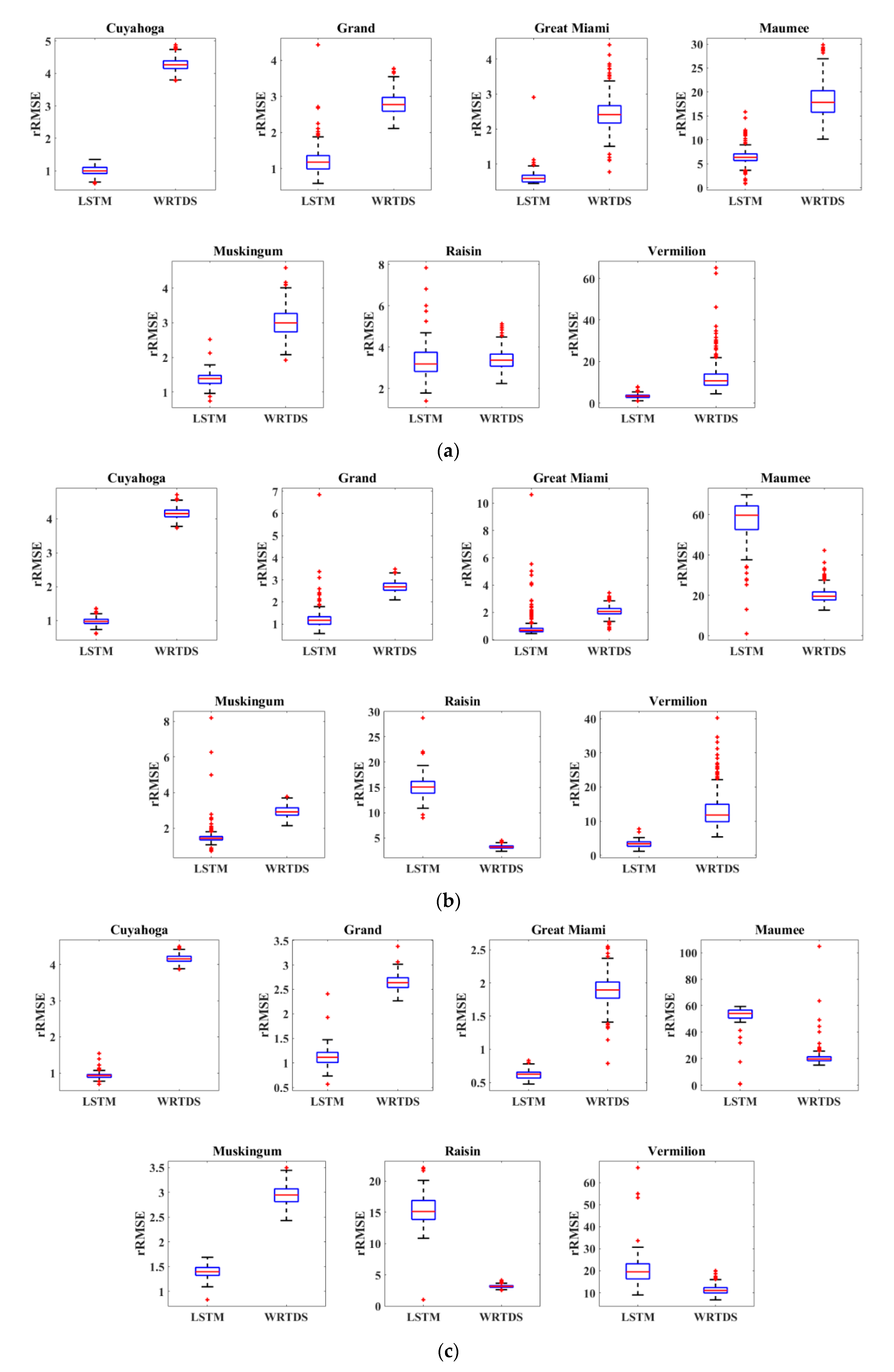 Sustainability 12 05942 g008