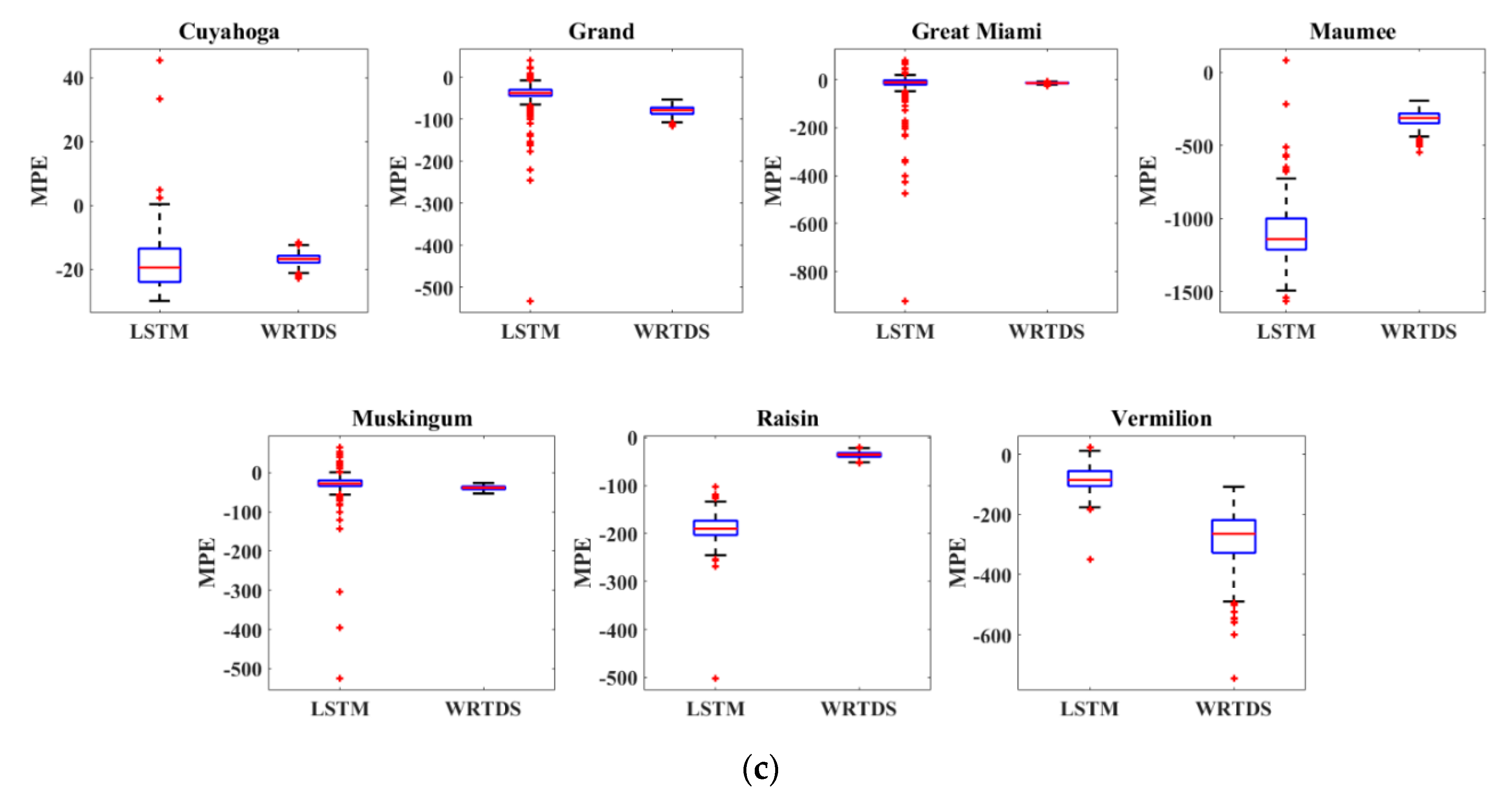 Sustainability 12 05942 g009b