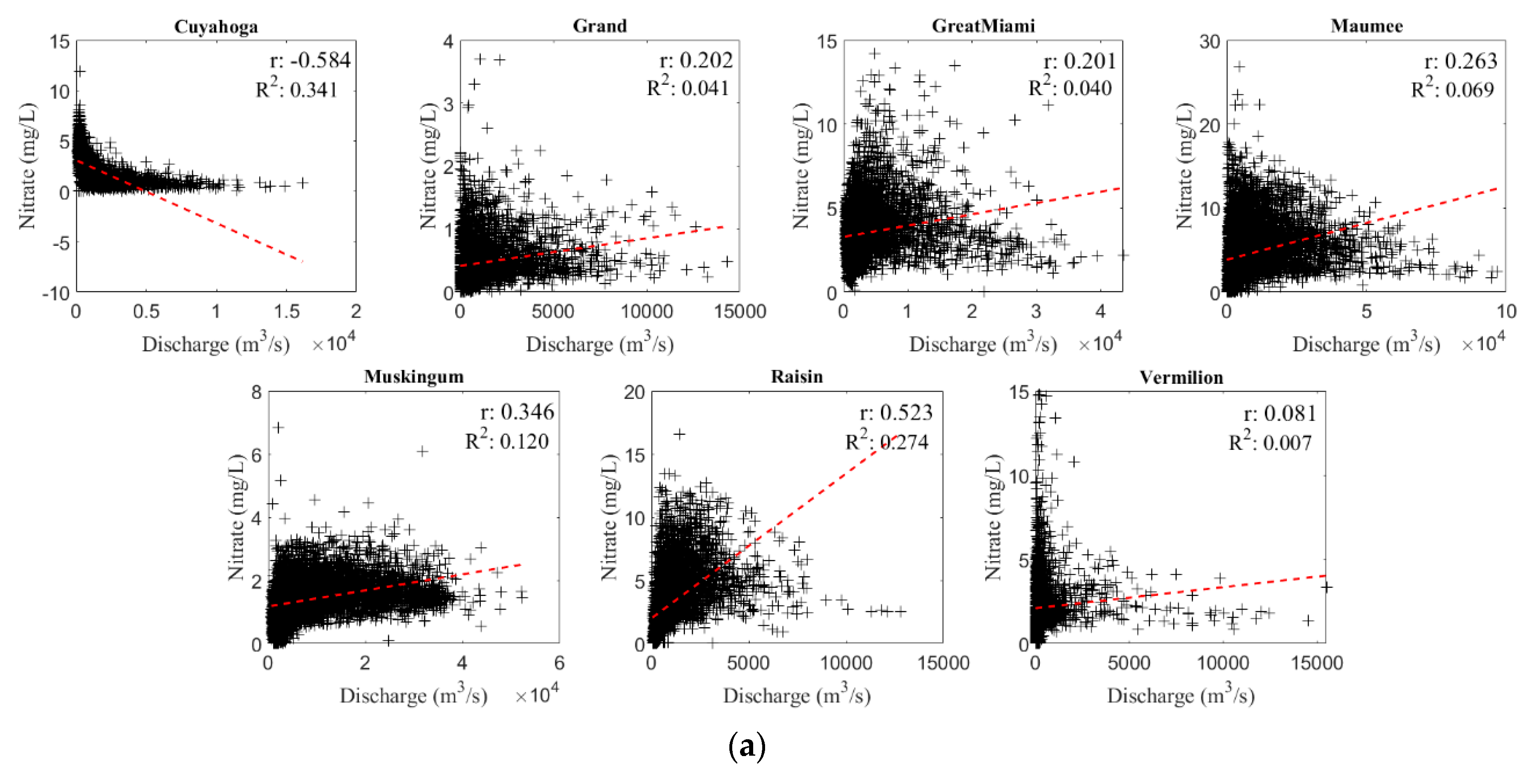 Sustainability 12 05942 g010a
