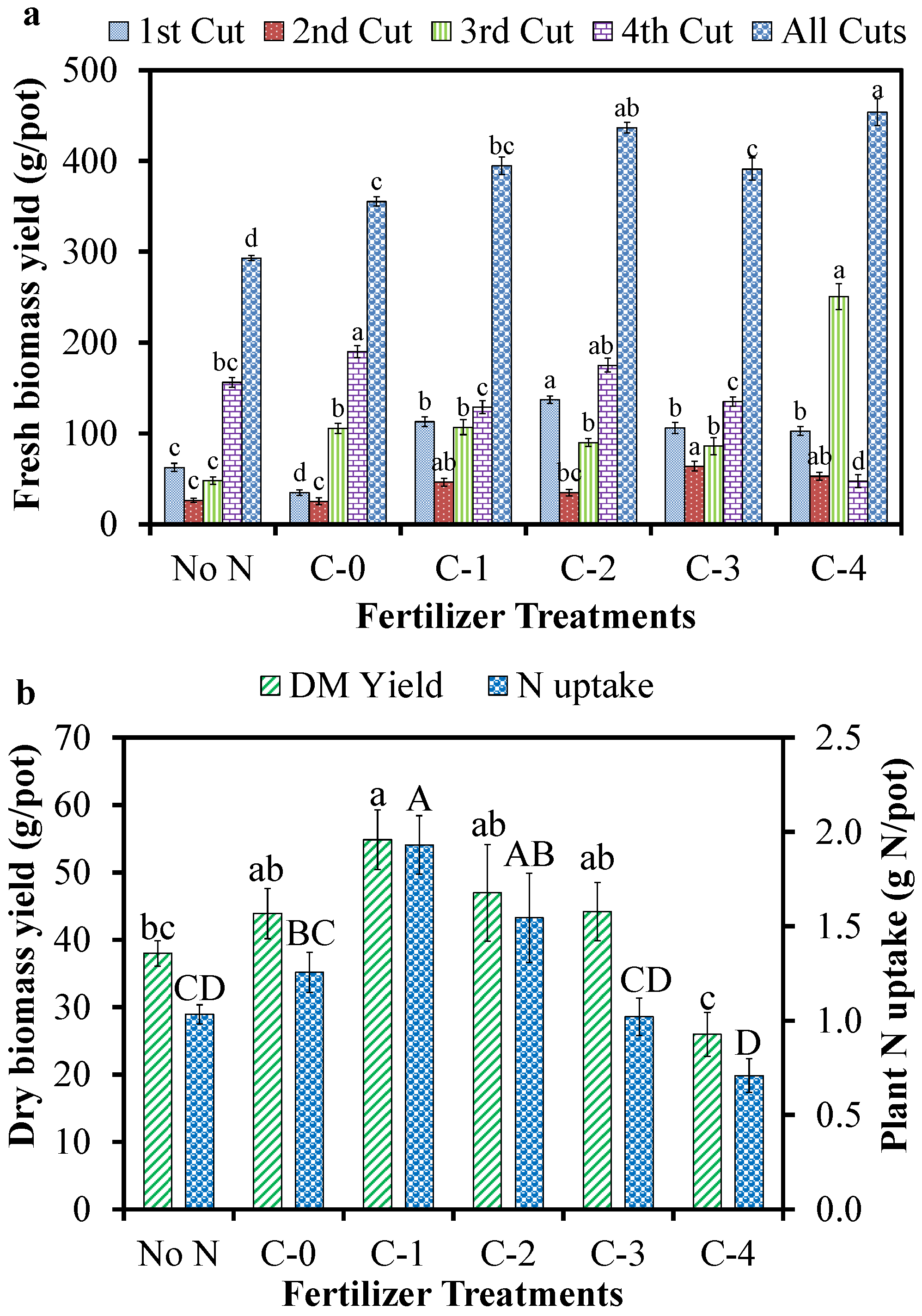 Sustainability 12 05944 g007 Sustainability 12 05944 g007