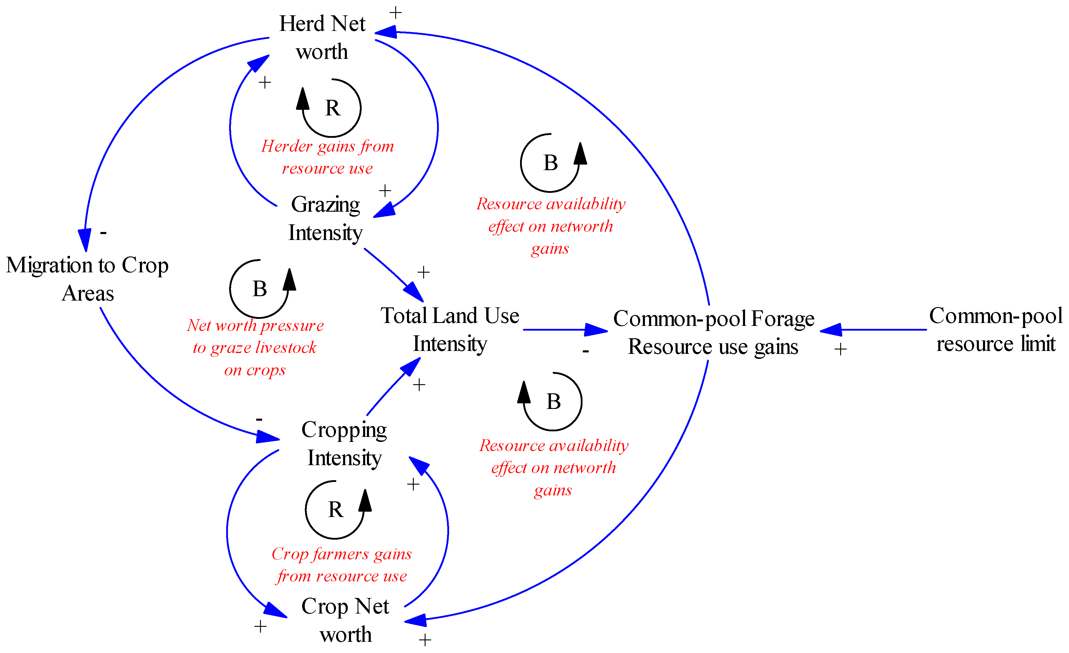 Sustainability 12 05947 g001 Sustainability 12 05947 g001