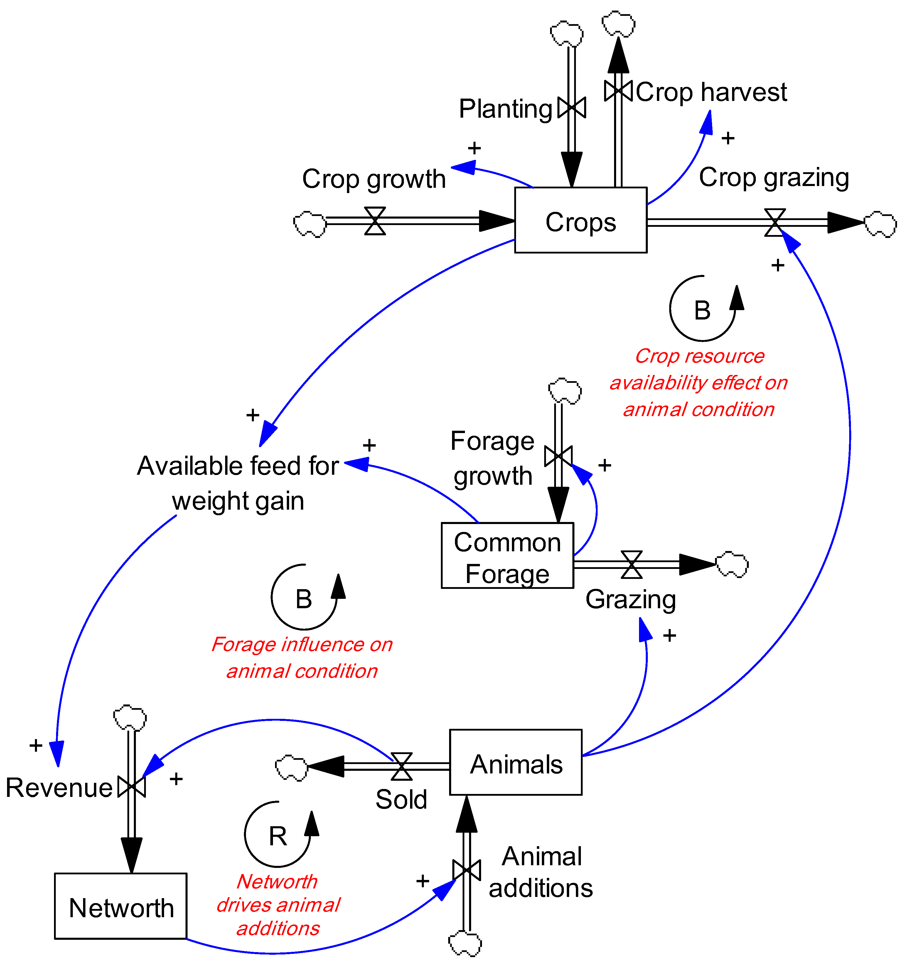 Sustainability 12 05947 g002 Sustainability 12 05947 g002