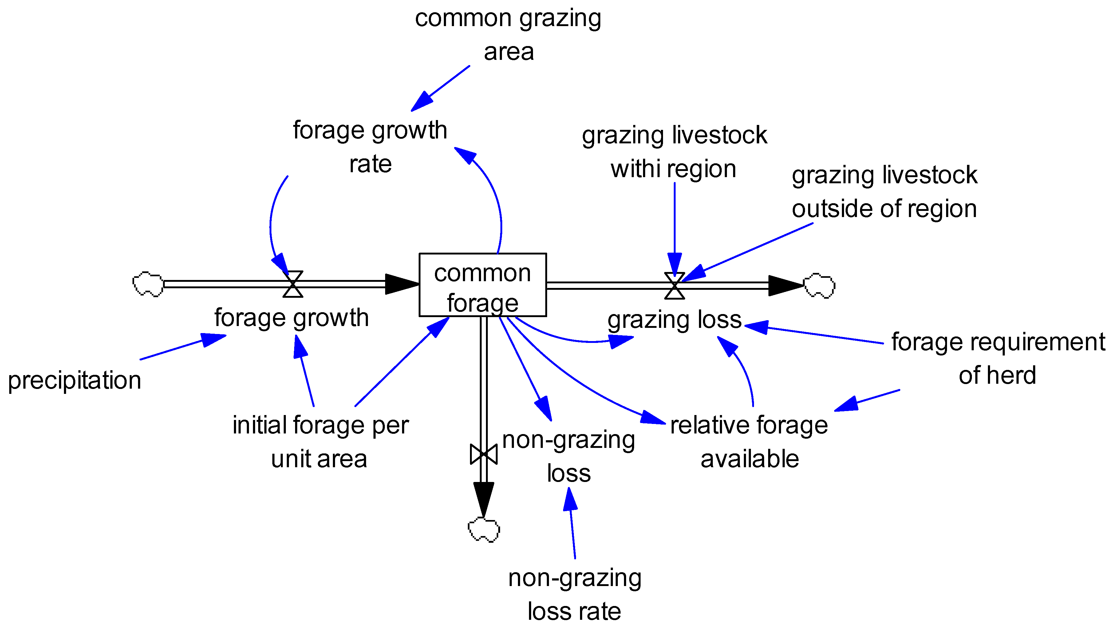 Sustainability 12 05947 g003 Sustainability 12 05947 g003