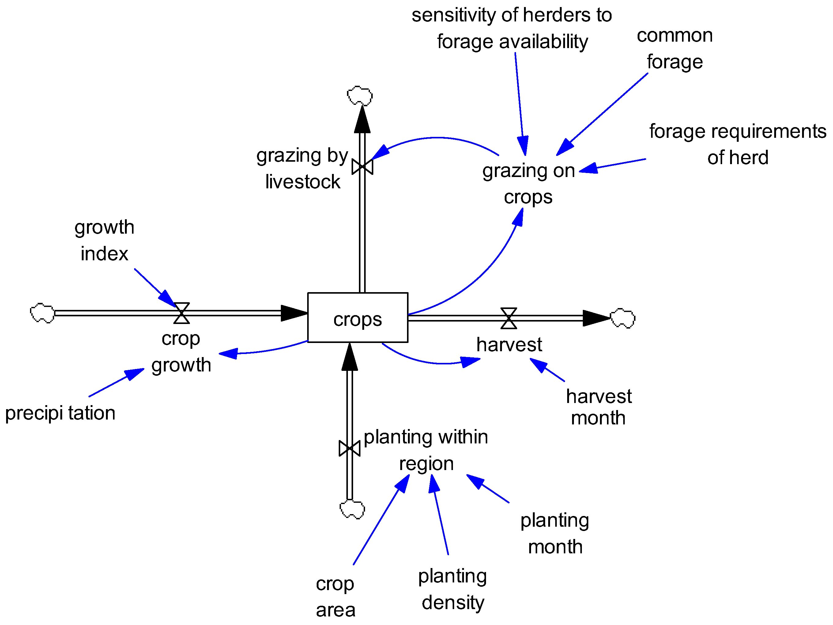 Sustainability 12 05947 g005 Sustainability 12 05947 g005