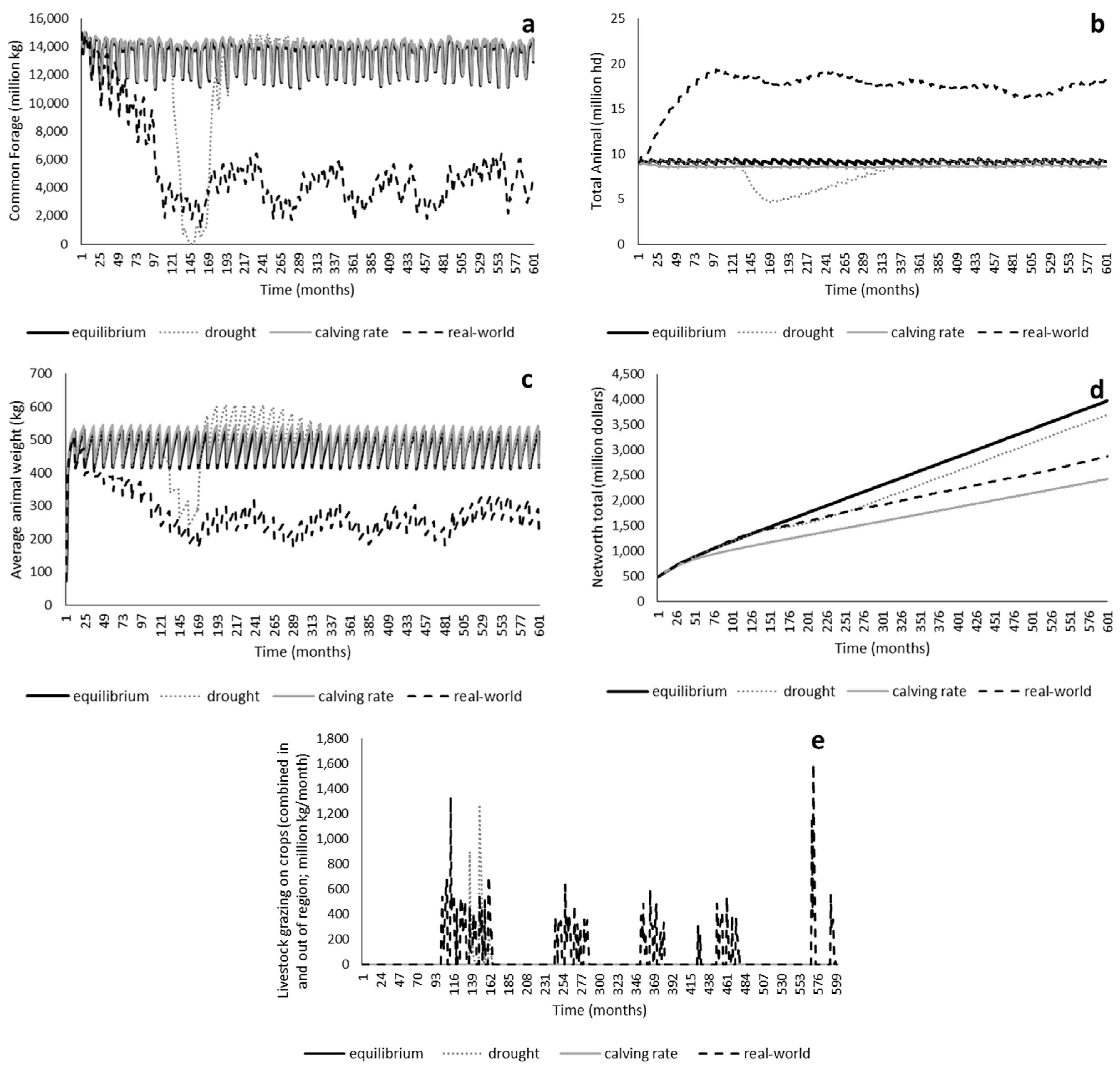 Sustainability 12 05947 g007 Sustainability 12 05947 g007