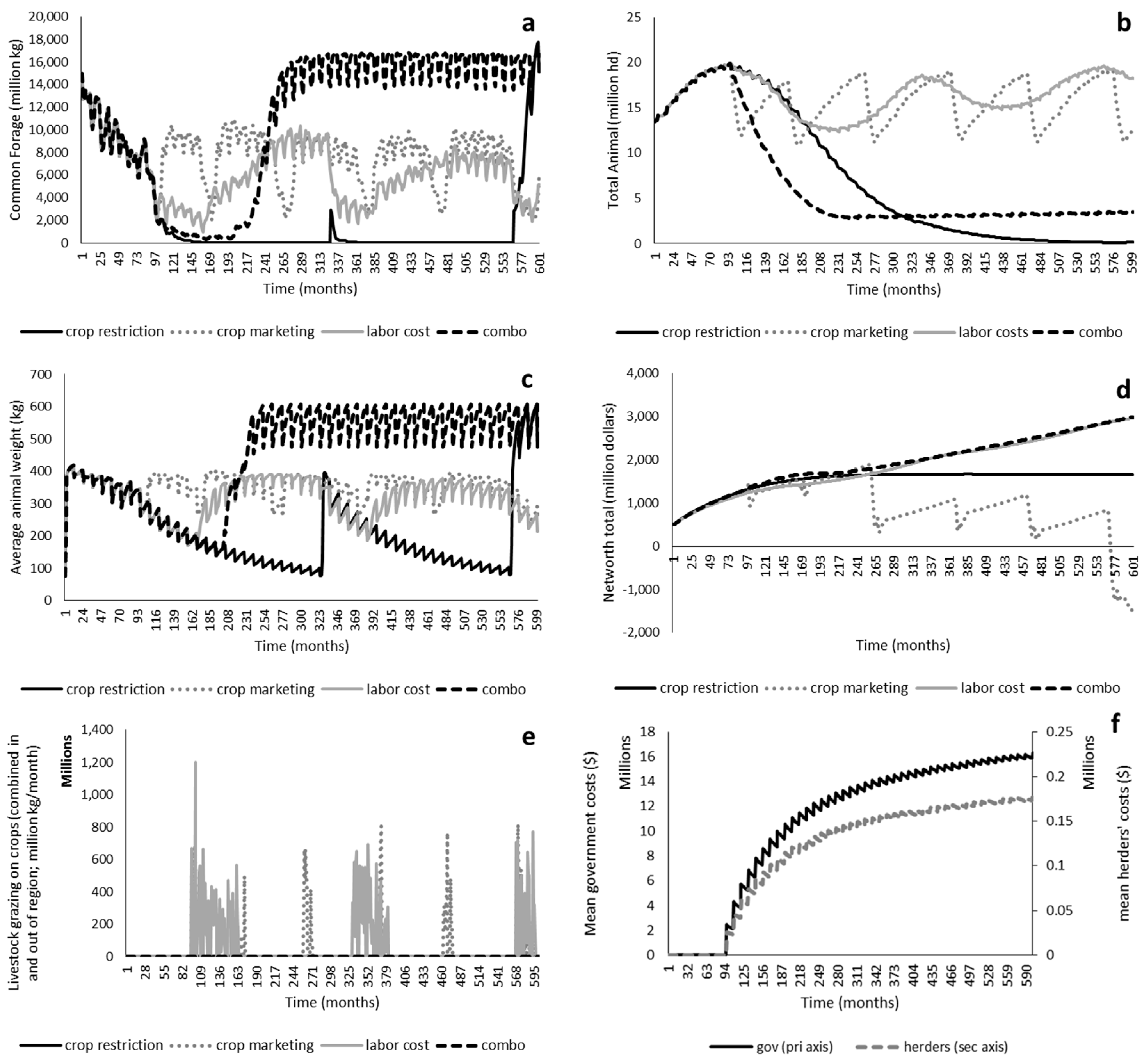 Sustainability 12 05947 g008 Sustainability 12 05947 g008