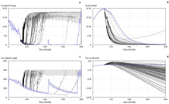 Sustainability 12 05947 g0a1