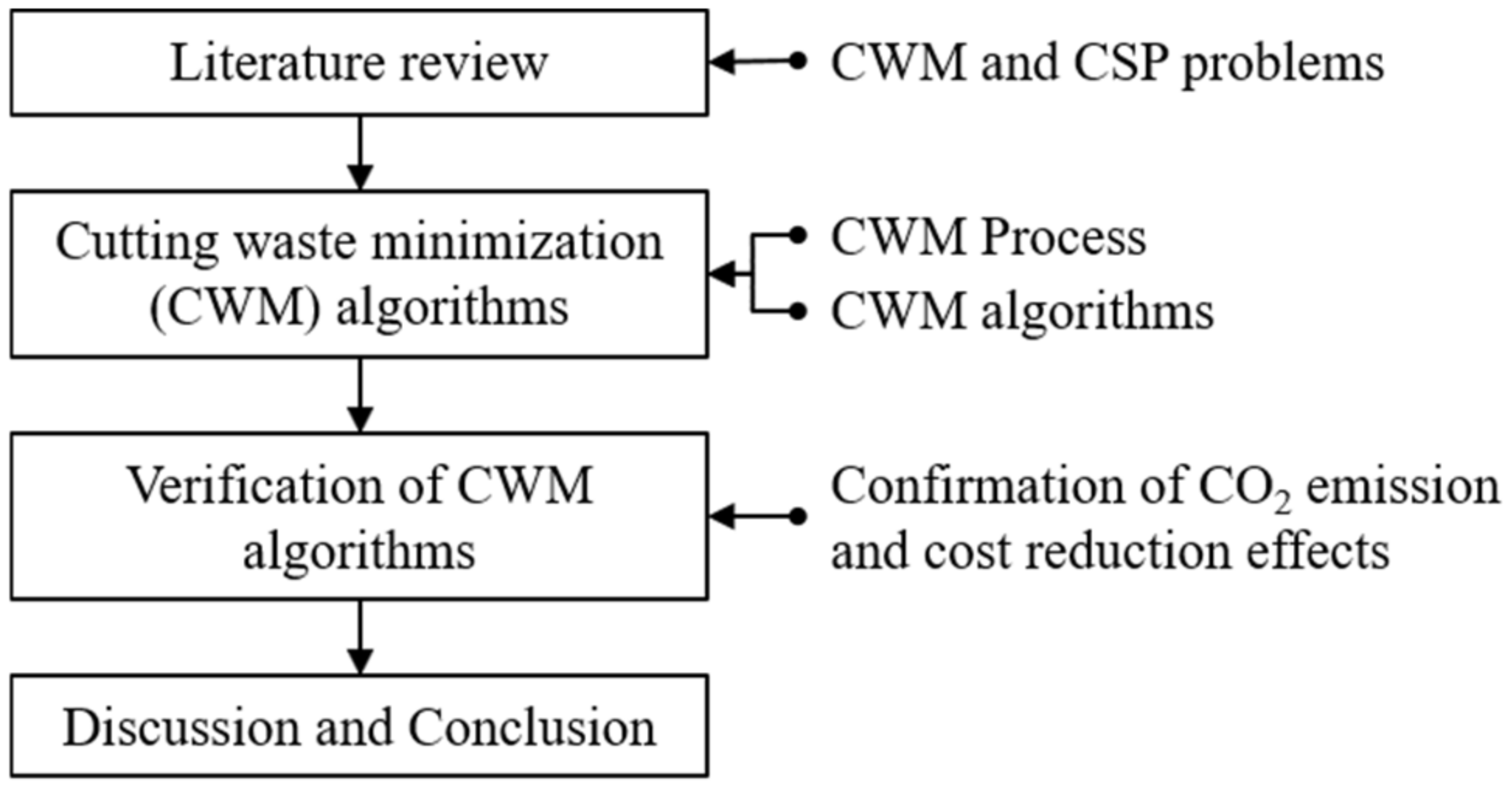 Sustainability 12 05950 g001