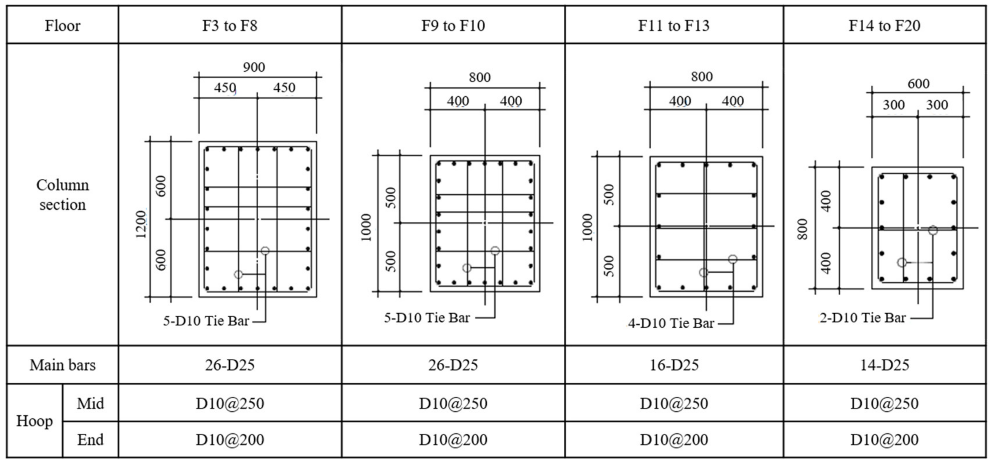 Sustainability 12 05950 g007