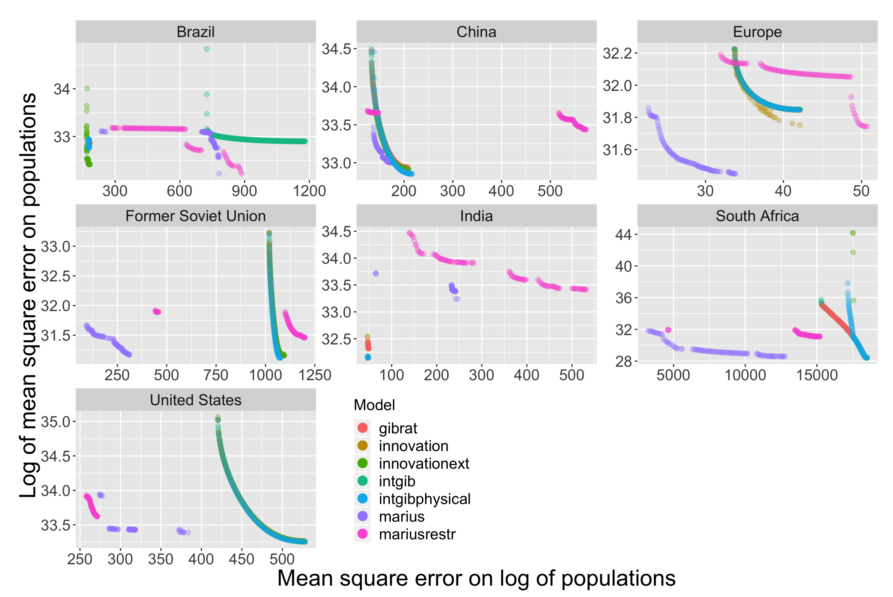 Sustainability 12 05954 g005
