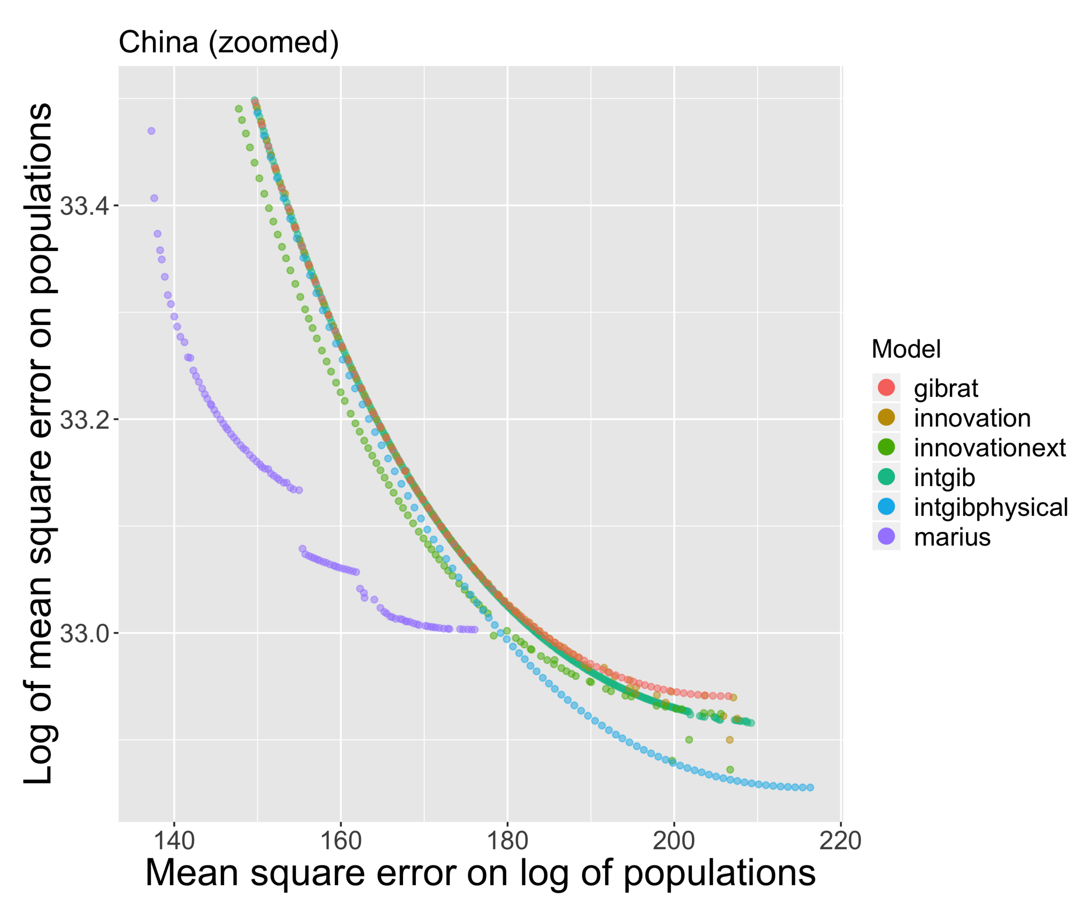 Sustainability 12 05954 g008