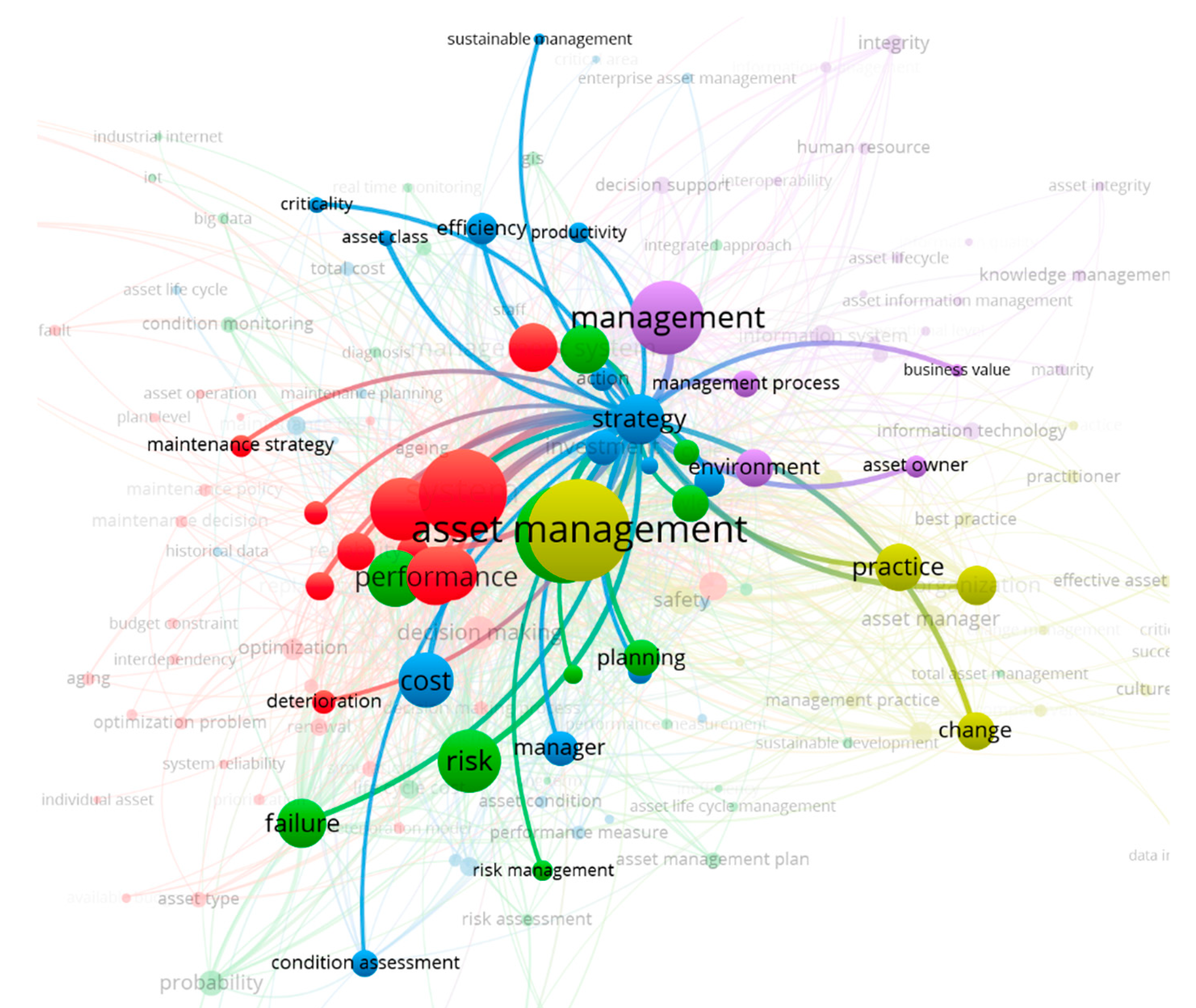 Sustainability 12 05955 g003