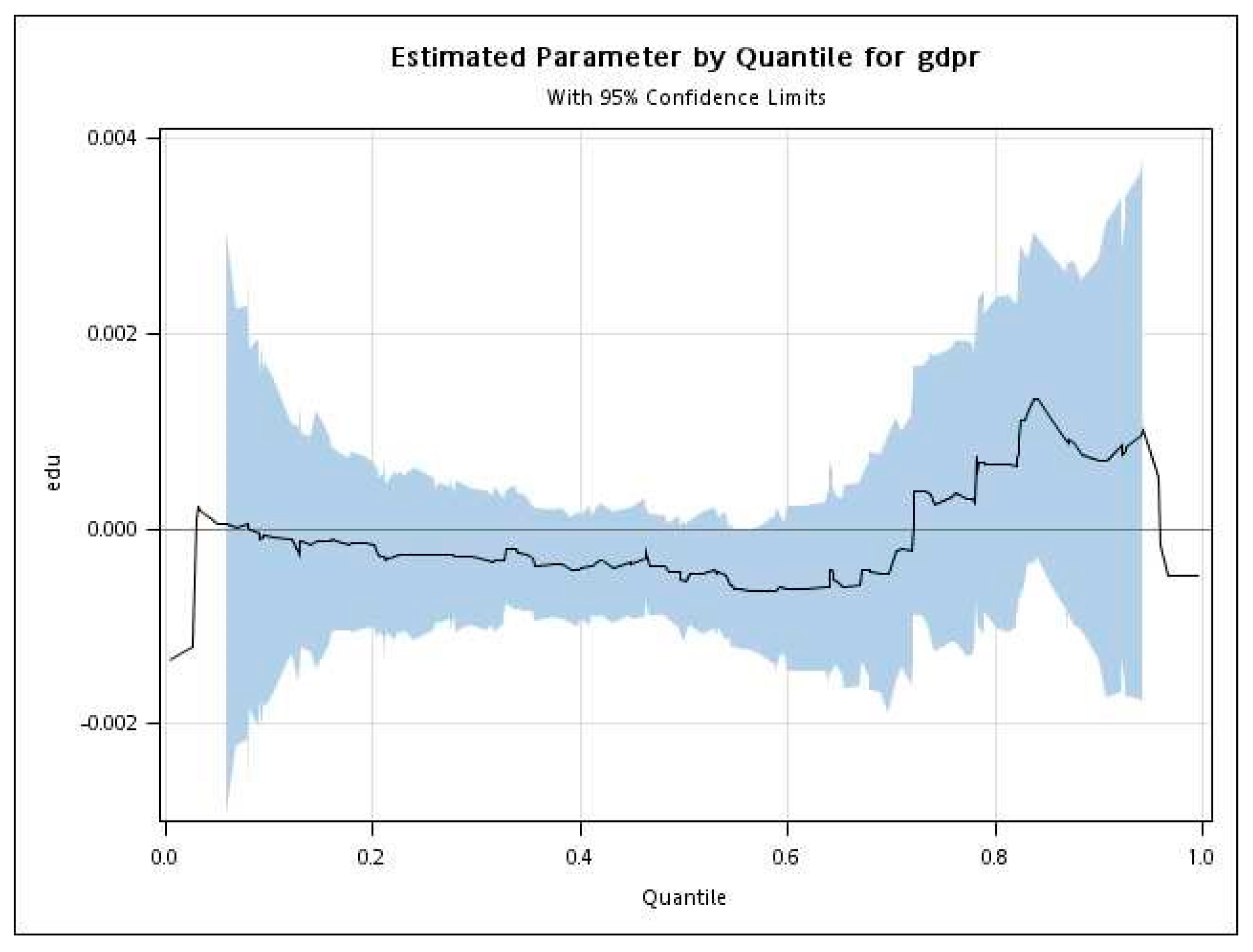Sustainability 12 05960 g002