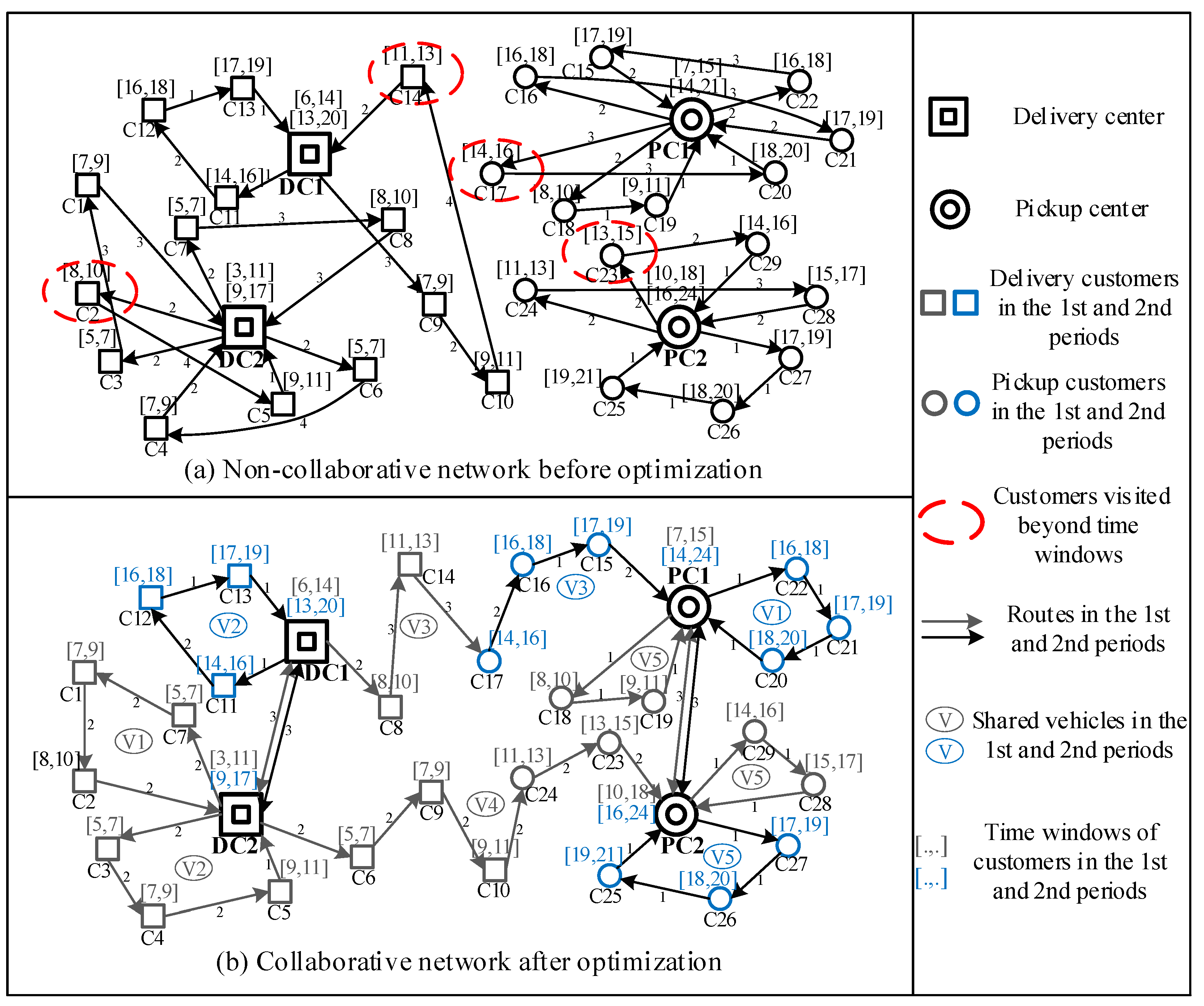 Sustainability 12 05966 g001