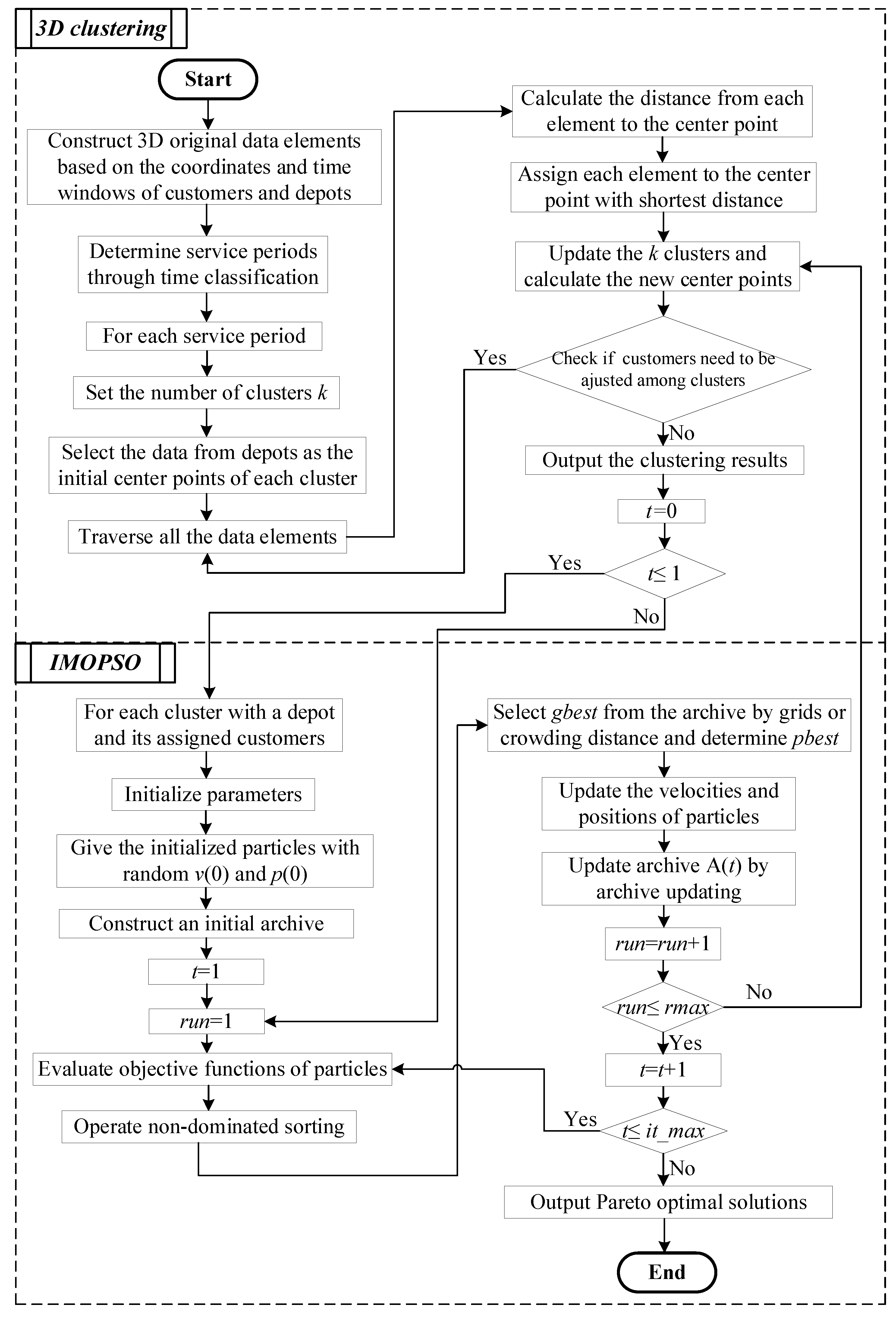 Sustainability 12 05966 g002