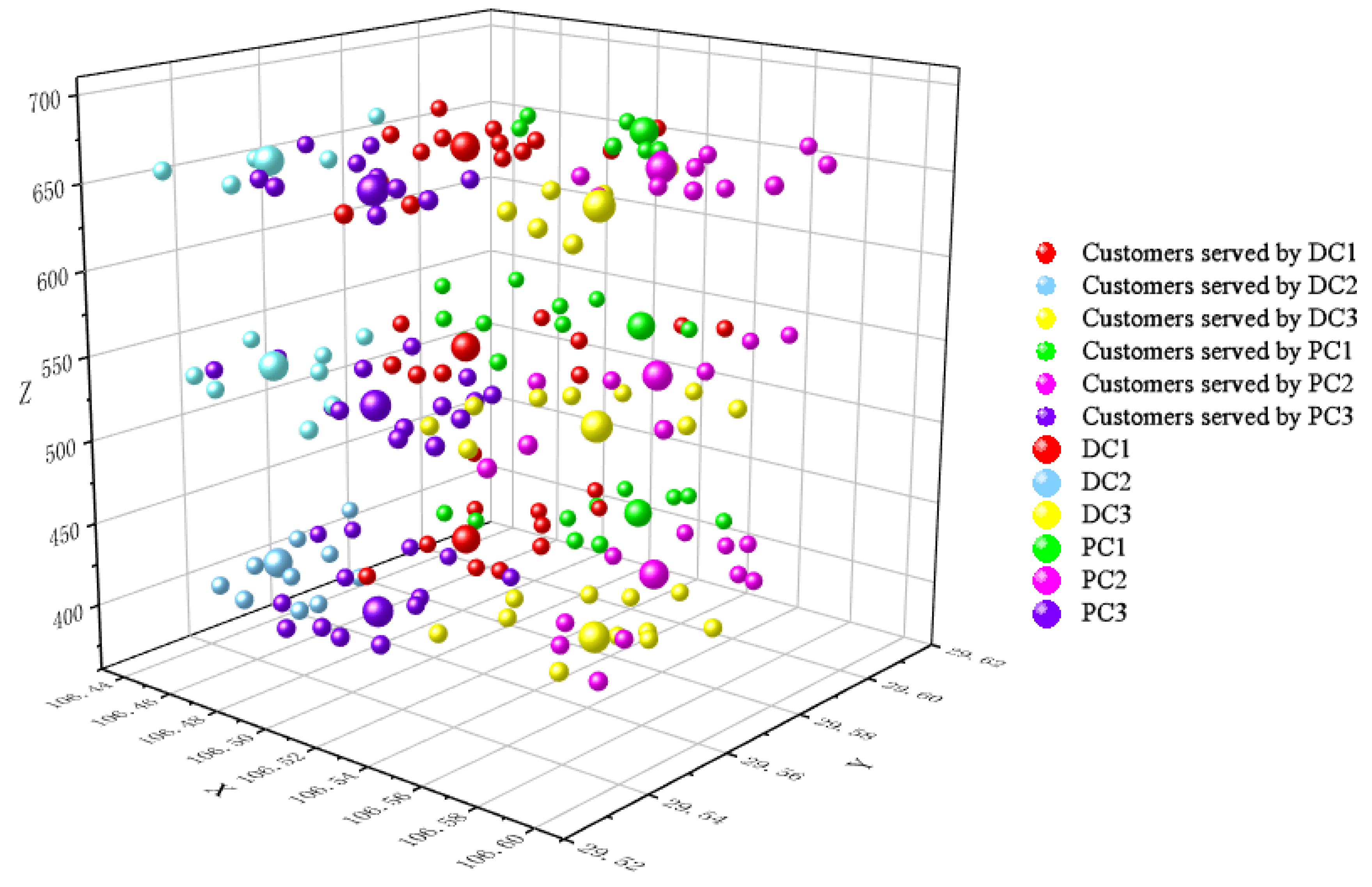 Sustainability 12 05966 g007