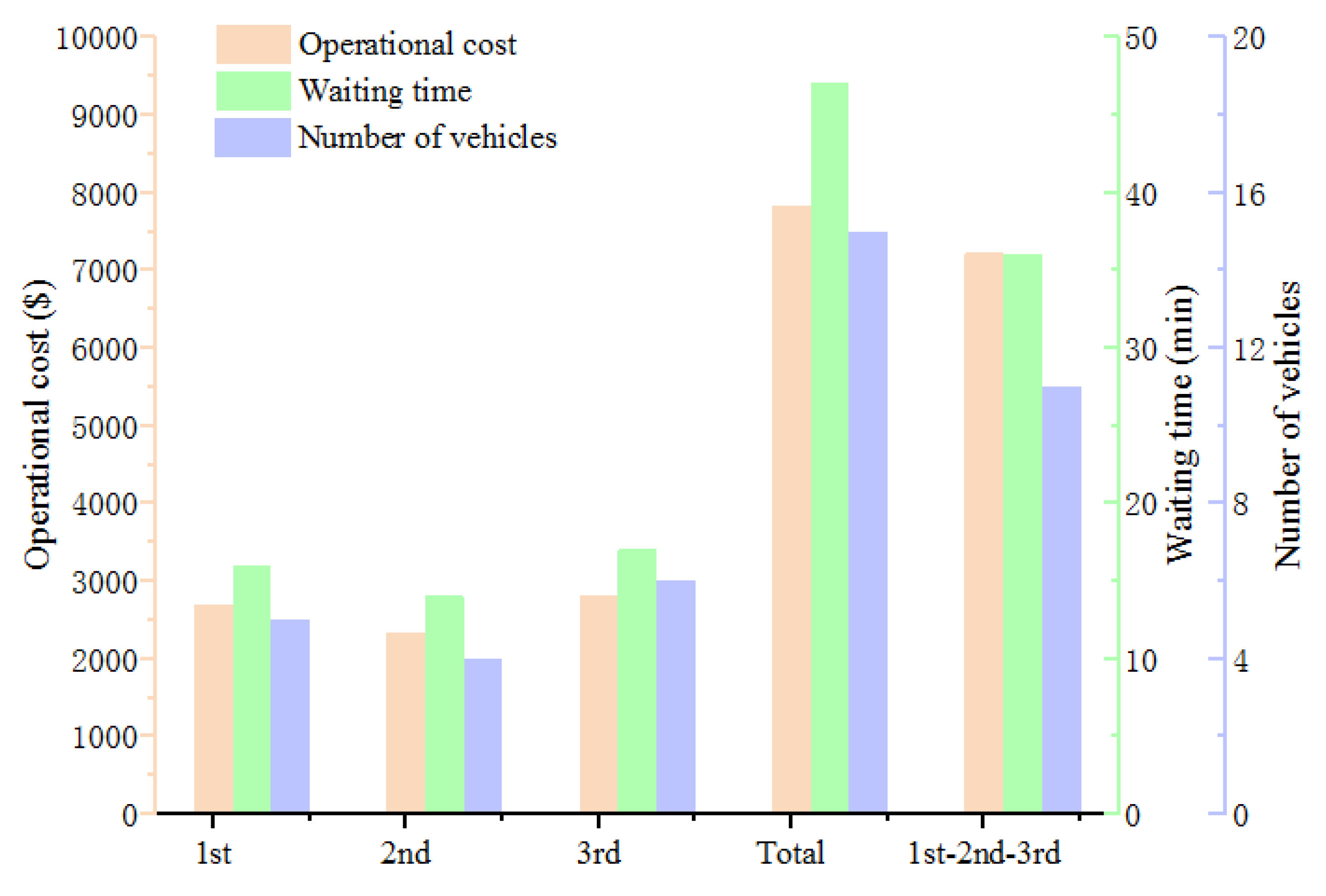 Sustainability 12 05966 g009