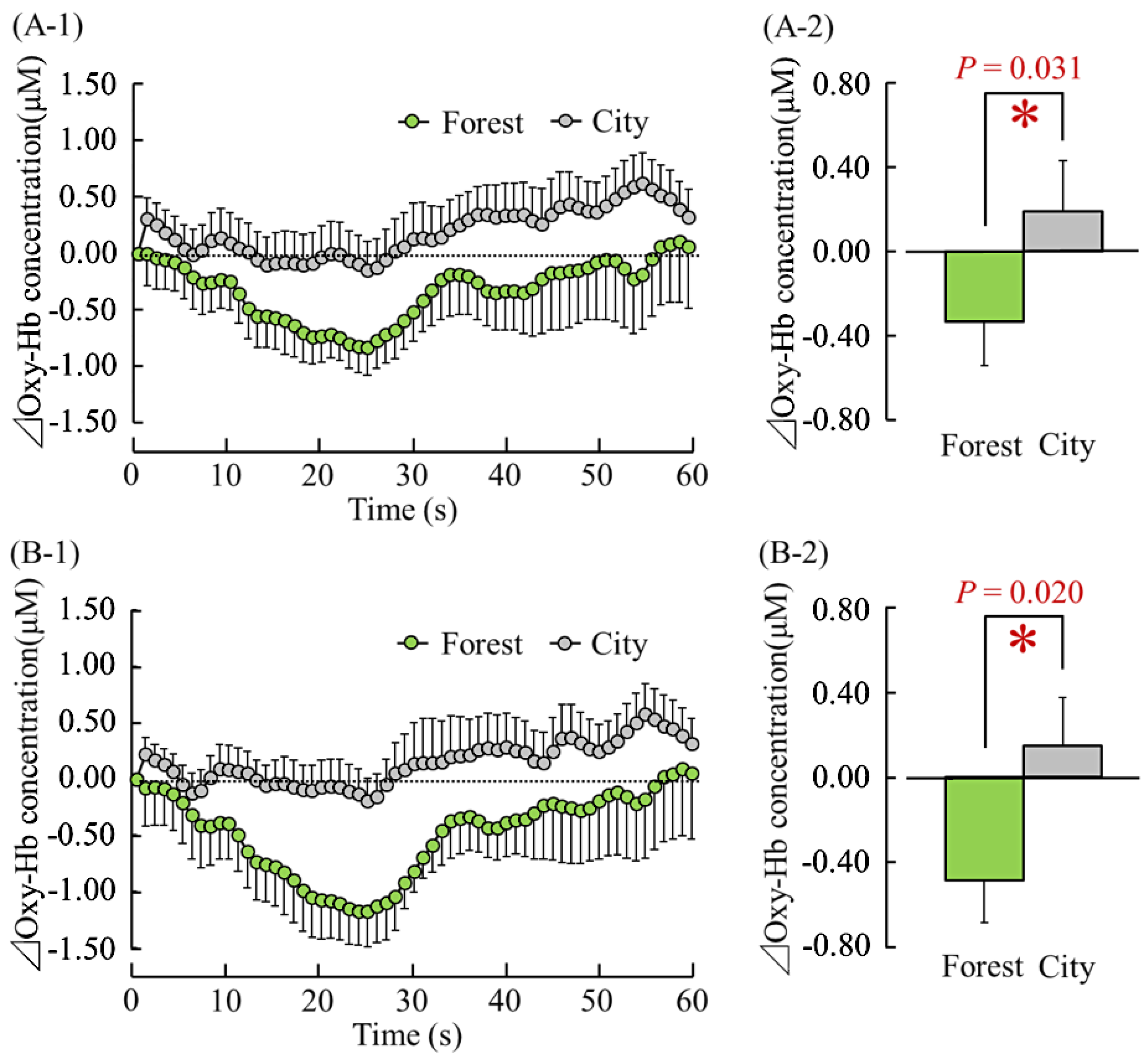 Sustainability 12 05969 g002 Sustainability 12 05969 g002