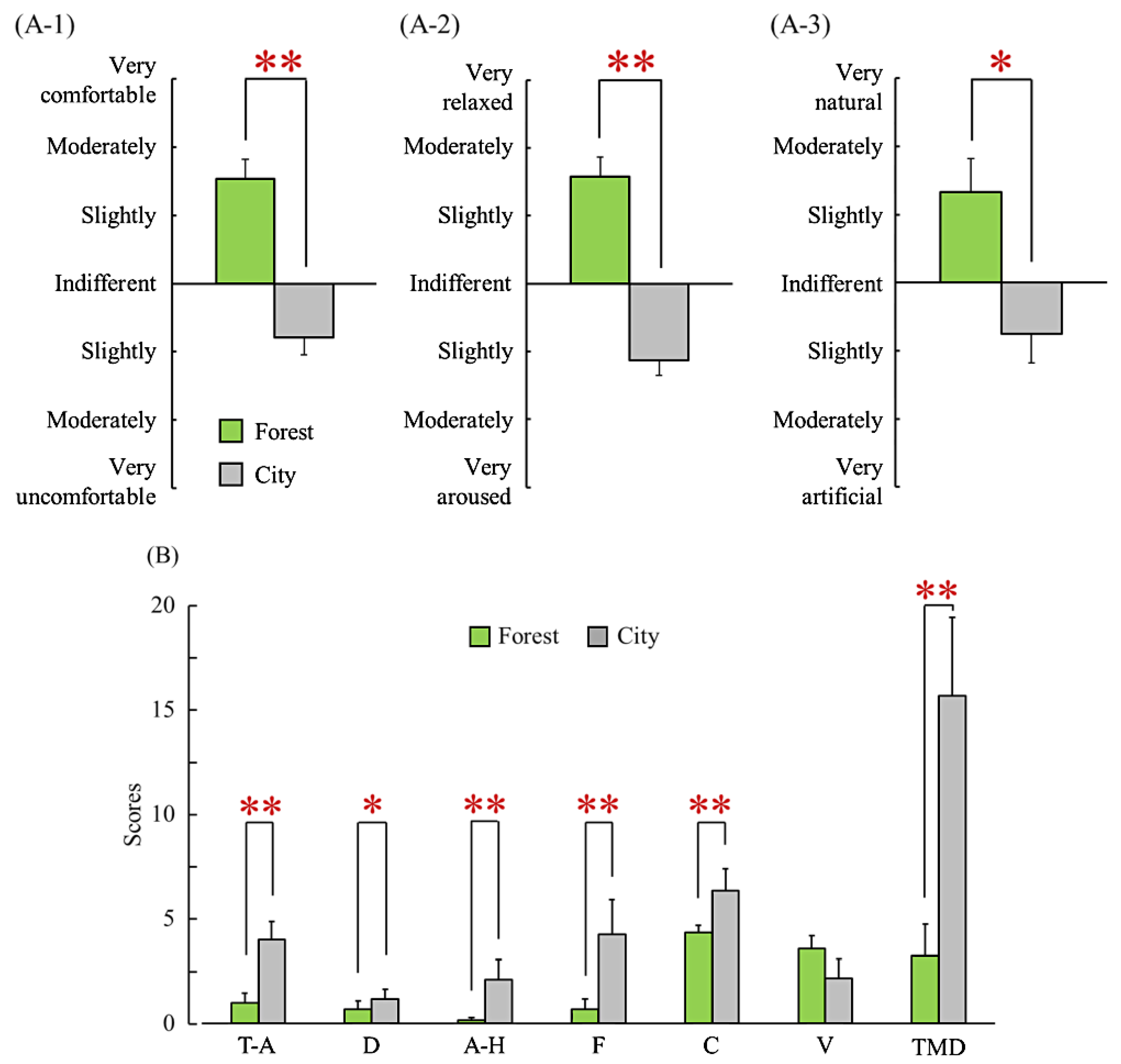 Sustainability 12 05969 g003 Sustainability 12 05969 g003