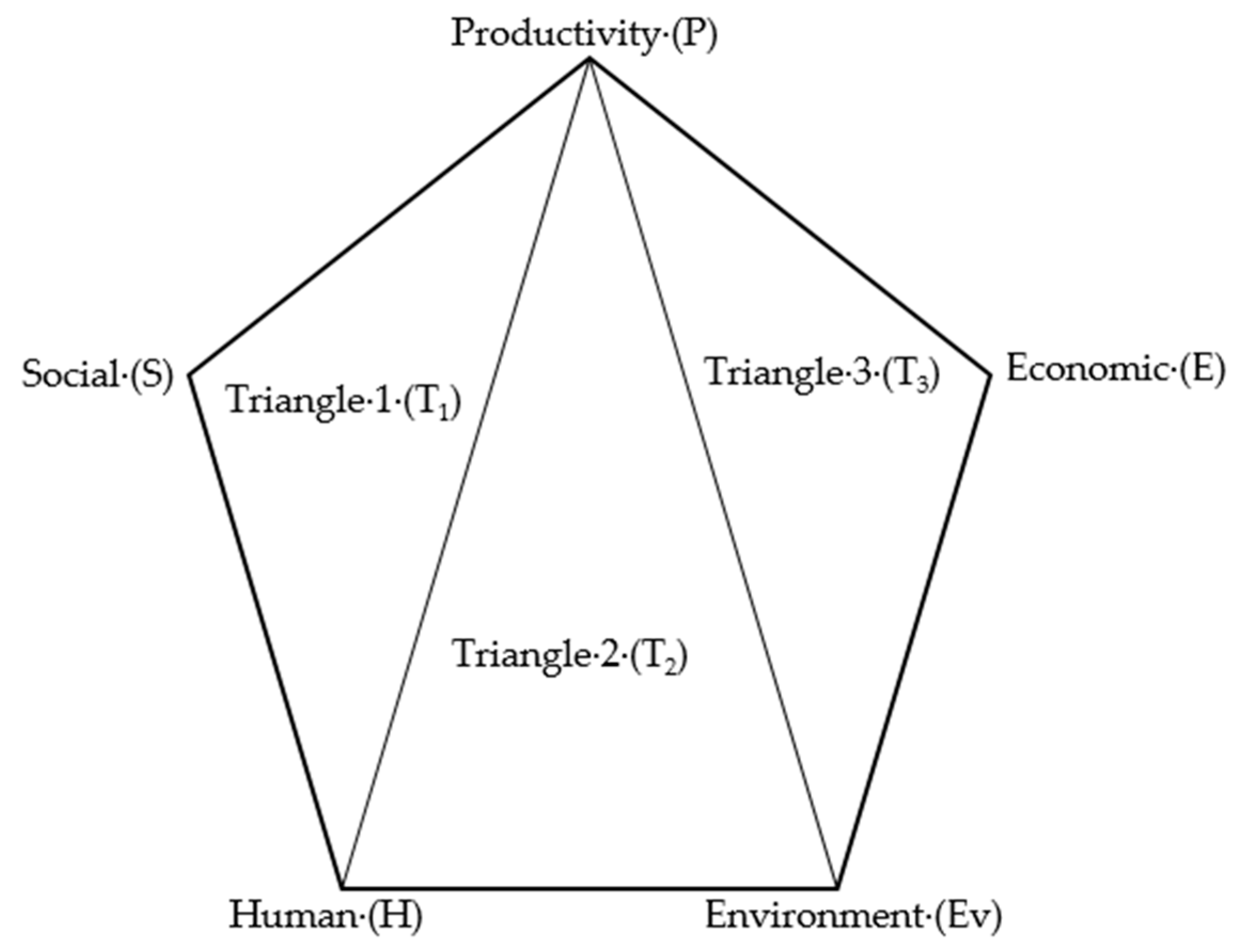 Sustainability 12 05970 g002