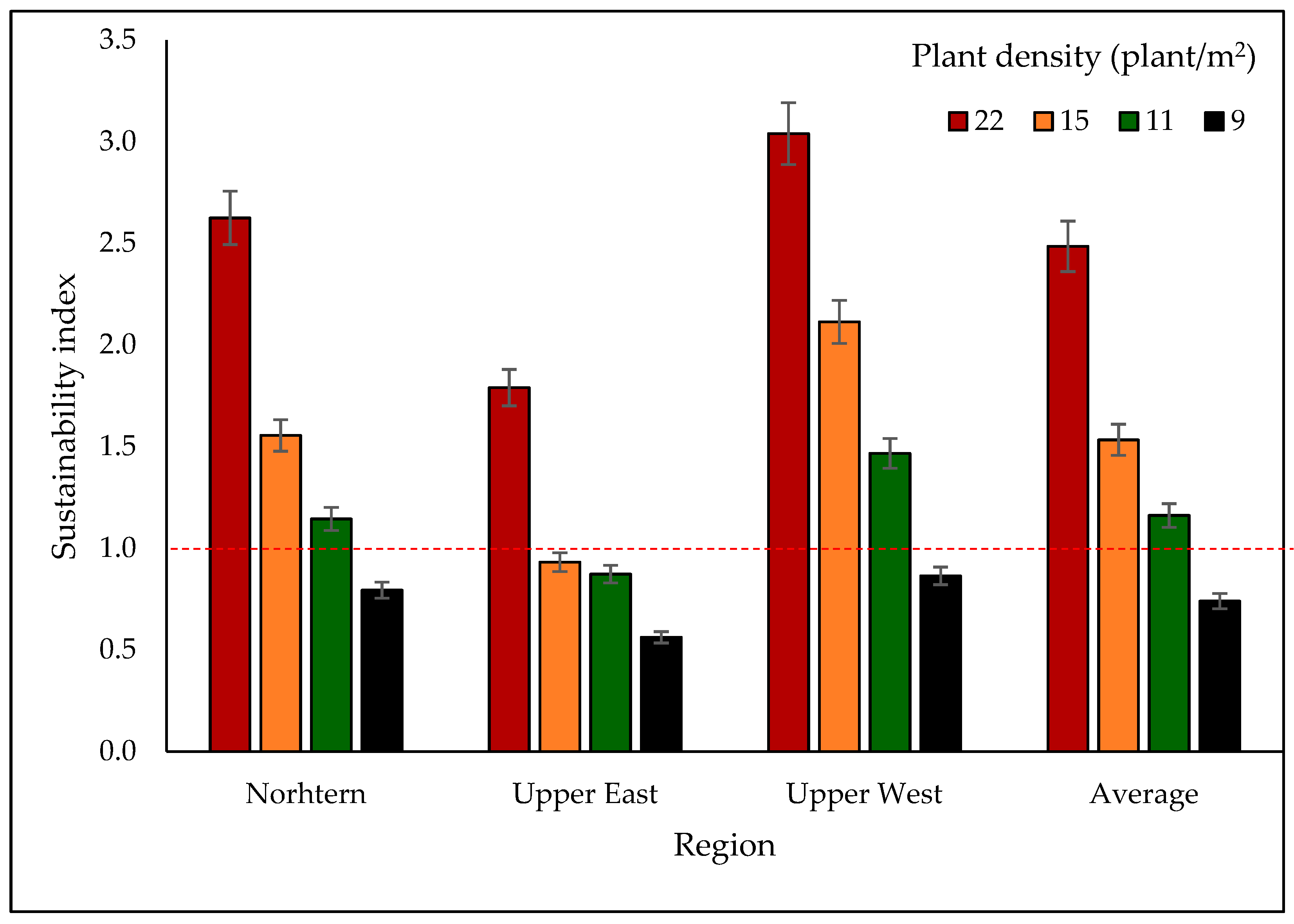 Sustainability 12 05970 g006