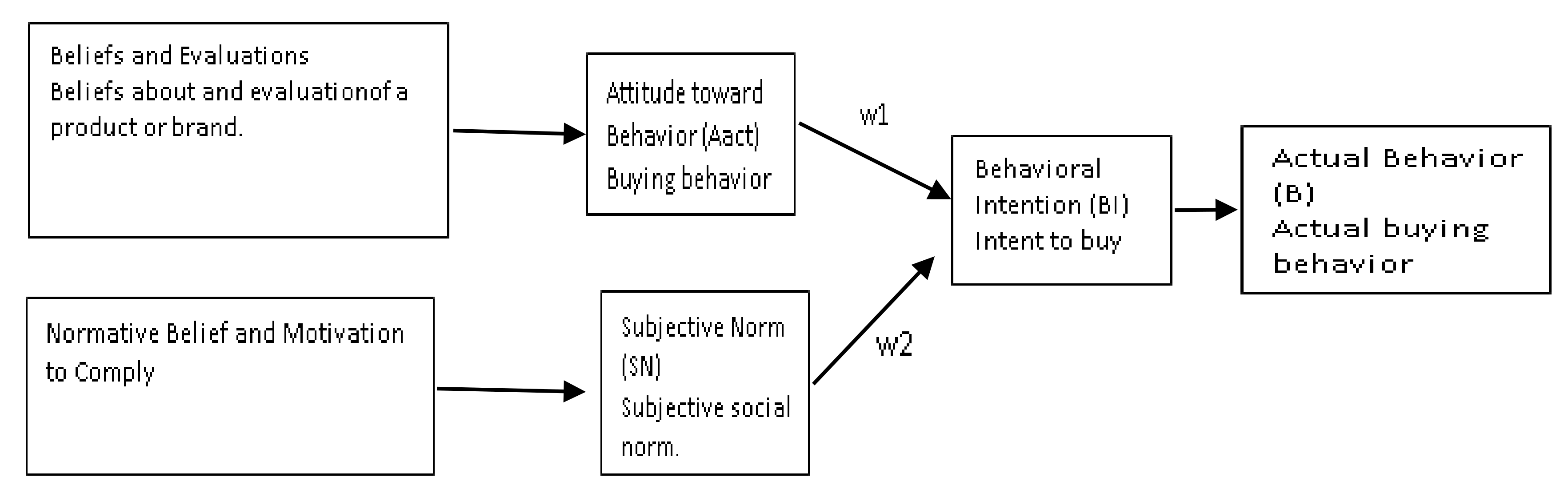 Sustainability 12 05979 g001